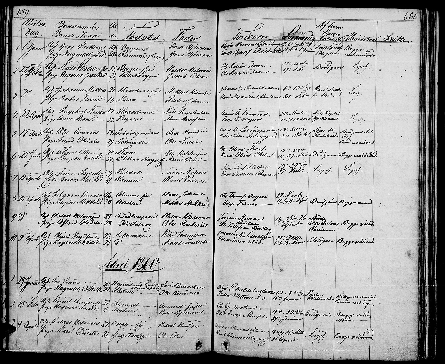 Nord-Aurdal prestekontor, SAH/PREST-132/H/Ha/Hab/L0001: Parish register (copy) no. 1, 1834-1887, p. 659-660