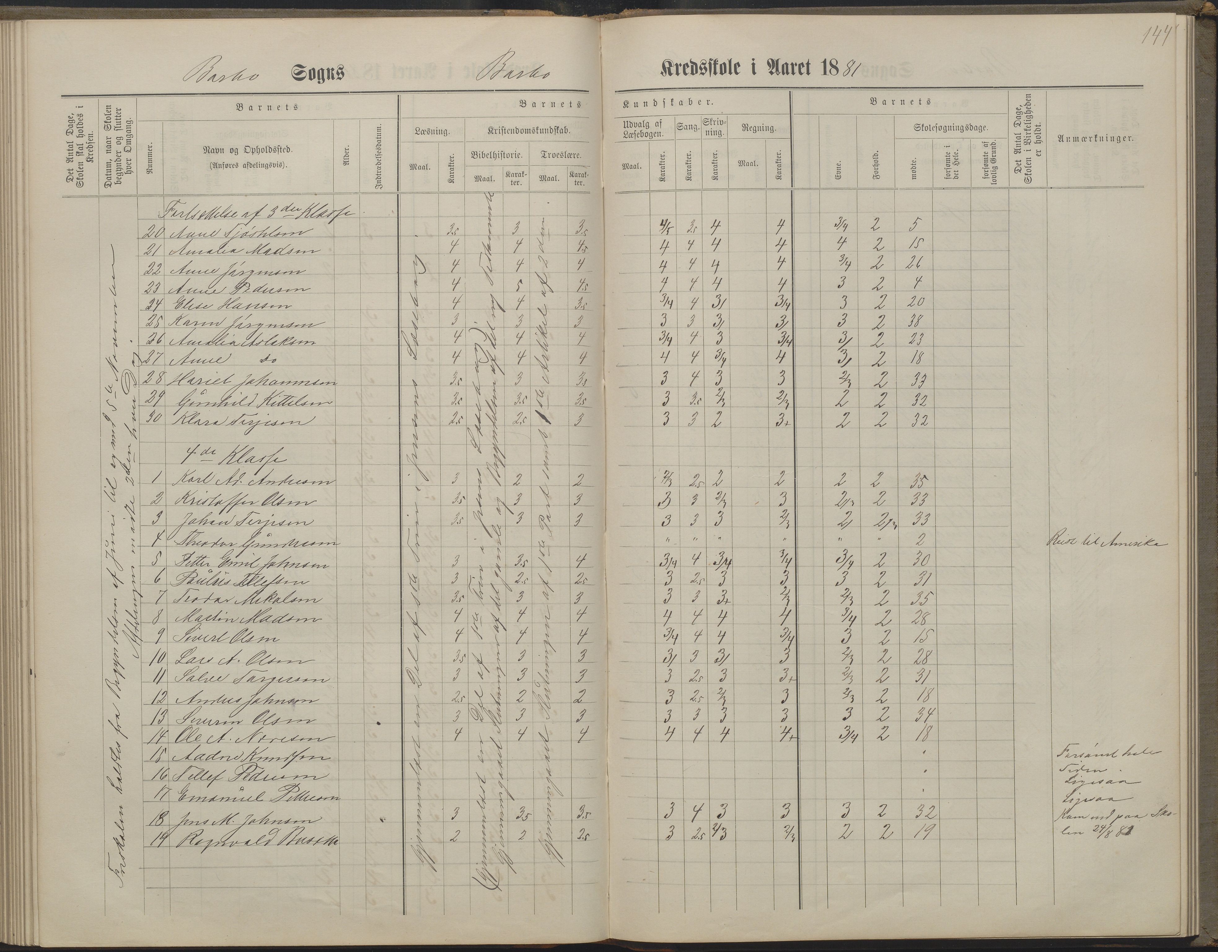 Arendal kommune, Katalog I, AAKS/KA0906-PK-I/07/L0160: Skoleprotokoll for nederste klasse, 1863-1877, p. 144