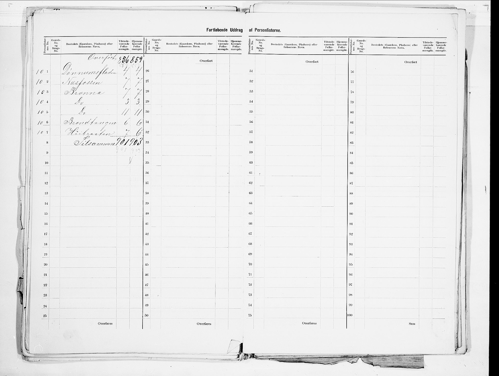 SAO, 1900 census for Eidsvoll, 1900, p. 23