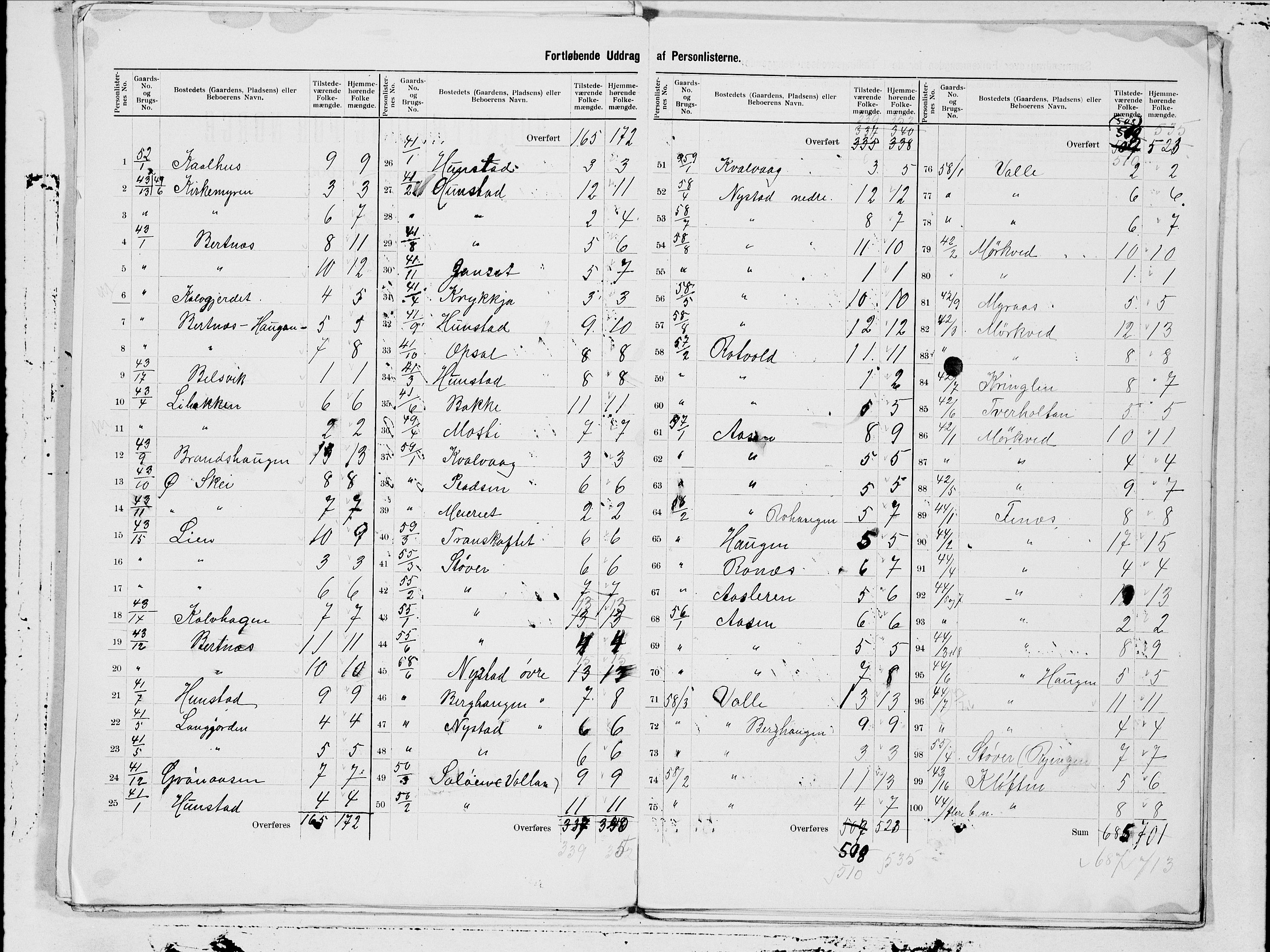 SAT, 1900 census for Bodin, 1900, p. 13