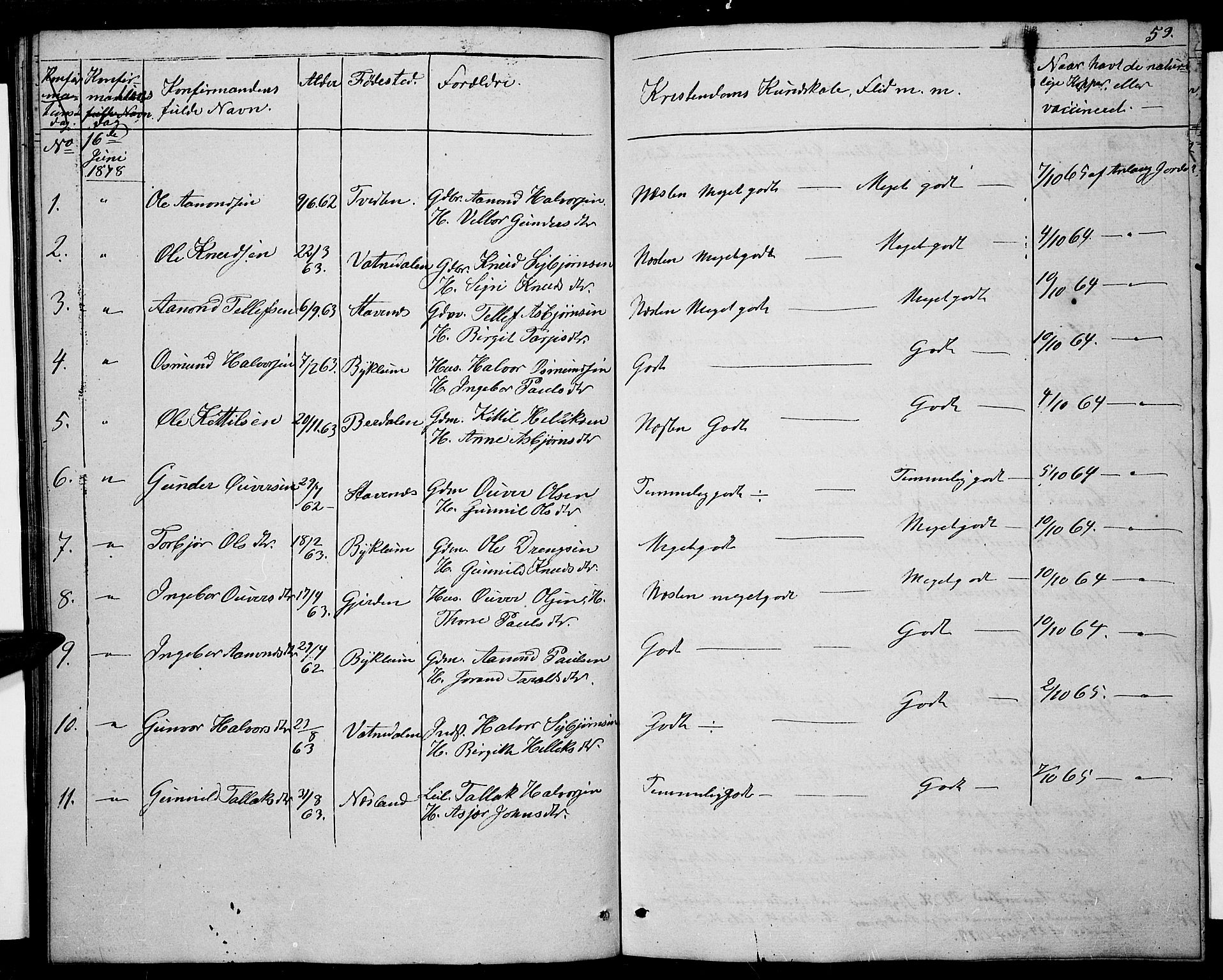 Valle sokneprestkontor, AV/SAK-1111-0044/F/Fb/Fba/L0001: Parish register (copy) no. B 1, 1851-1882, p. 59