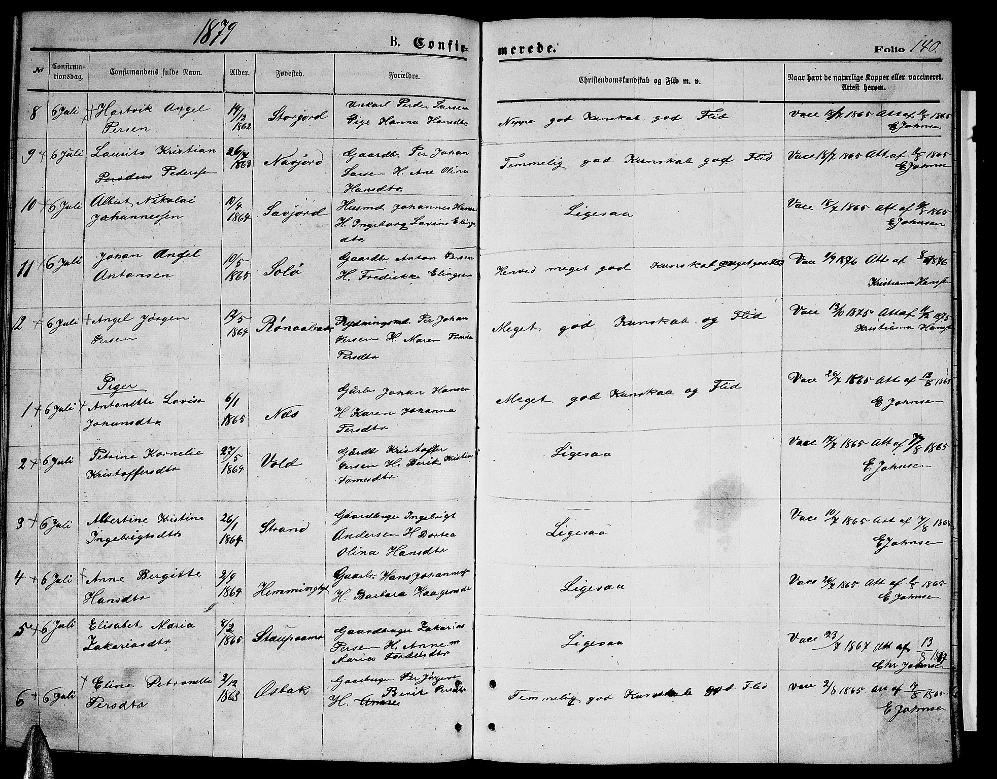 Ministerialprotokoller, klokkerbøker og fødselsregistre - Nordland, AV/SAT-A-1459/846/L0653: Parish register (copy) no. 846C03, 1872-1887, p. 140