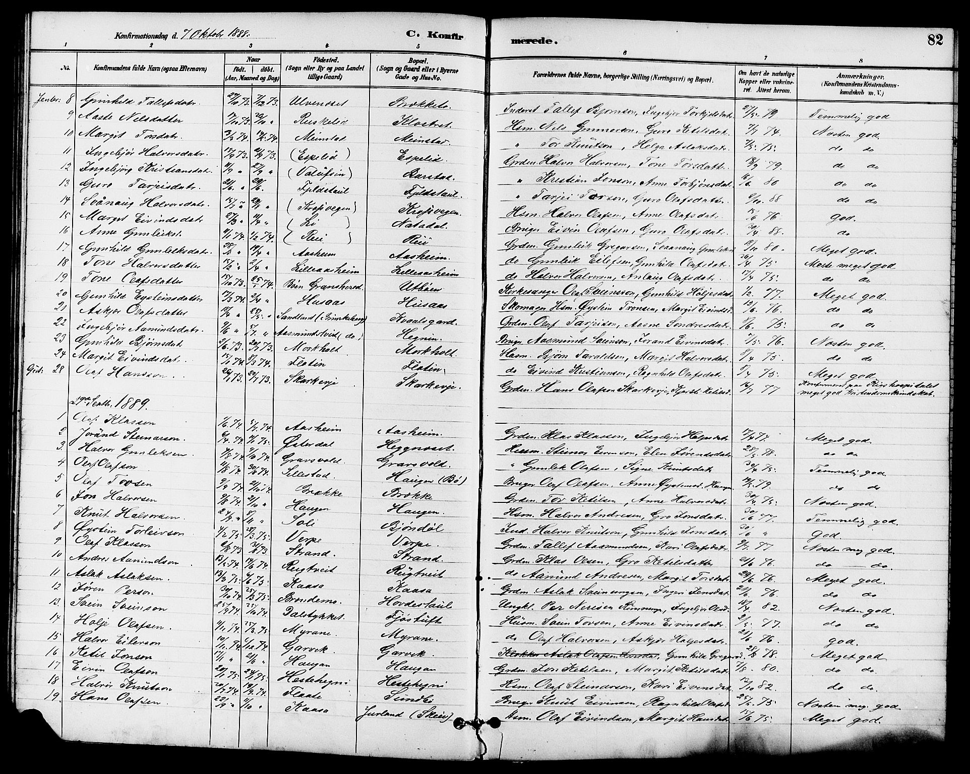 Seljord kirkebøker, SAKO/A-20/G/Ga/L0005: Parish register (copy) no. I 5, 1887-1914, p. 82