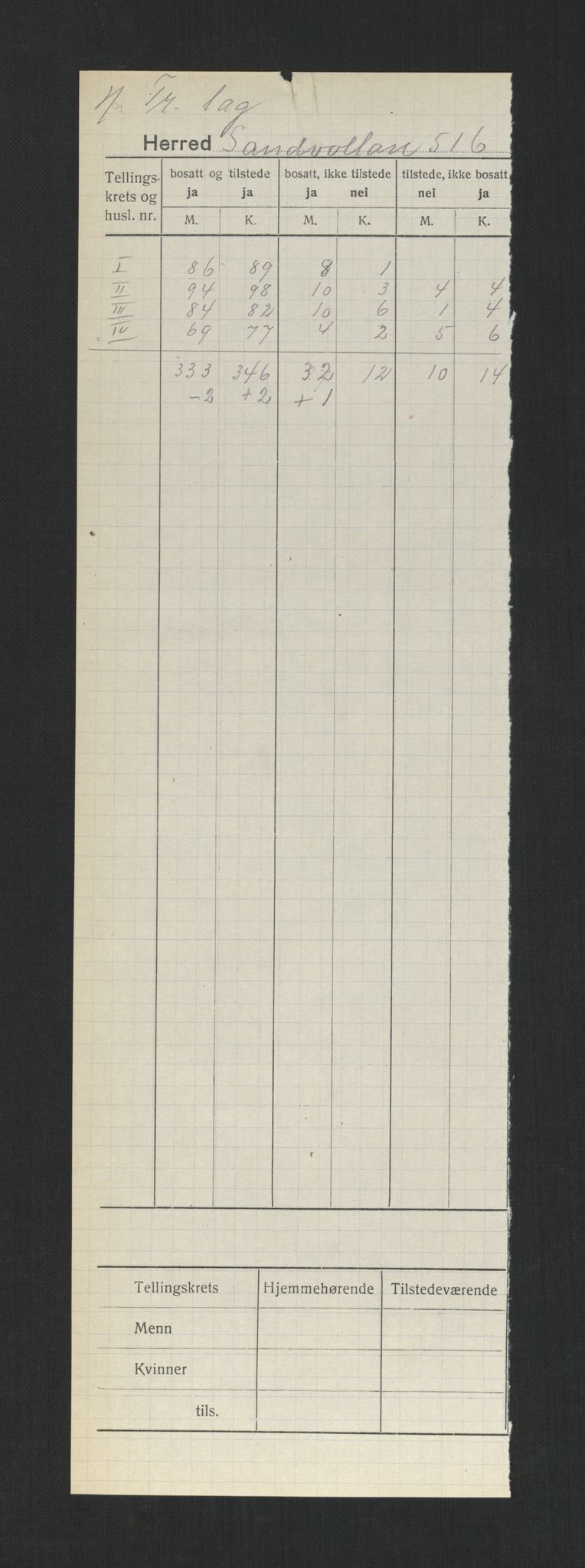 SAT, 1920 census for Sandvollan, 1920, p. 2
