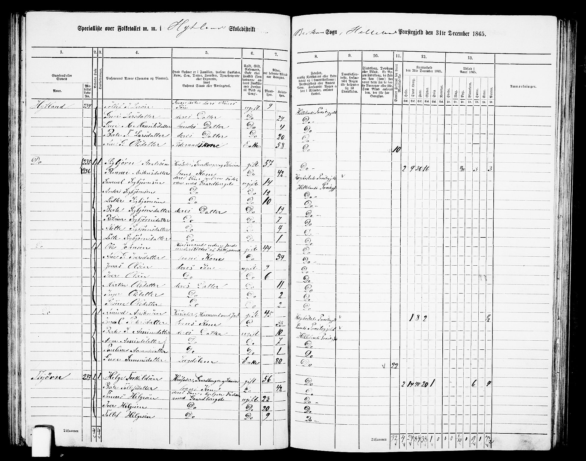 RA, 1865 census for Helleland, 1865, p. 82