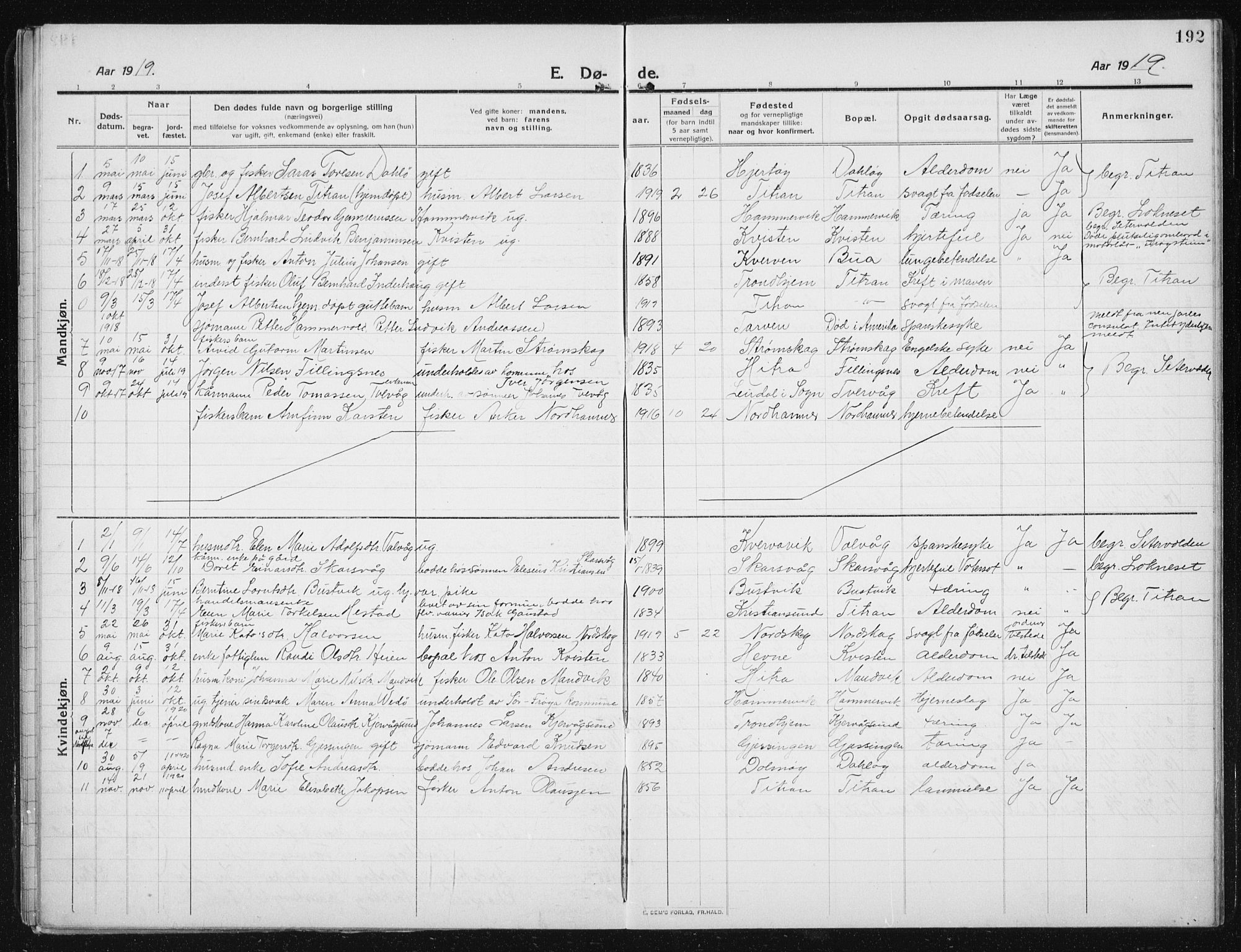 Ministerialprotokoller, klokkerbøker og fødselsregistre - Sør-Trøndelag, SAT/A-1456/641/L0599: Parish register (copy) no. 641C03, 1910-1938, p. 192