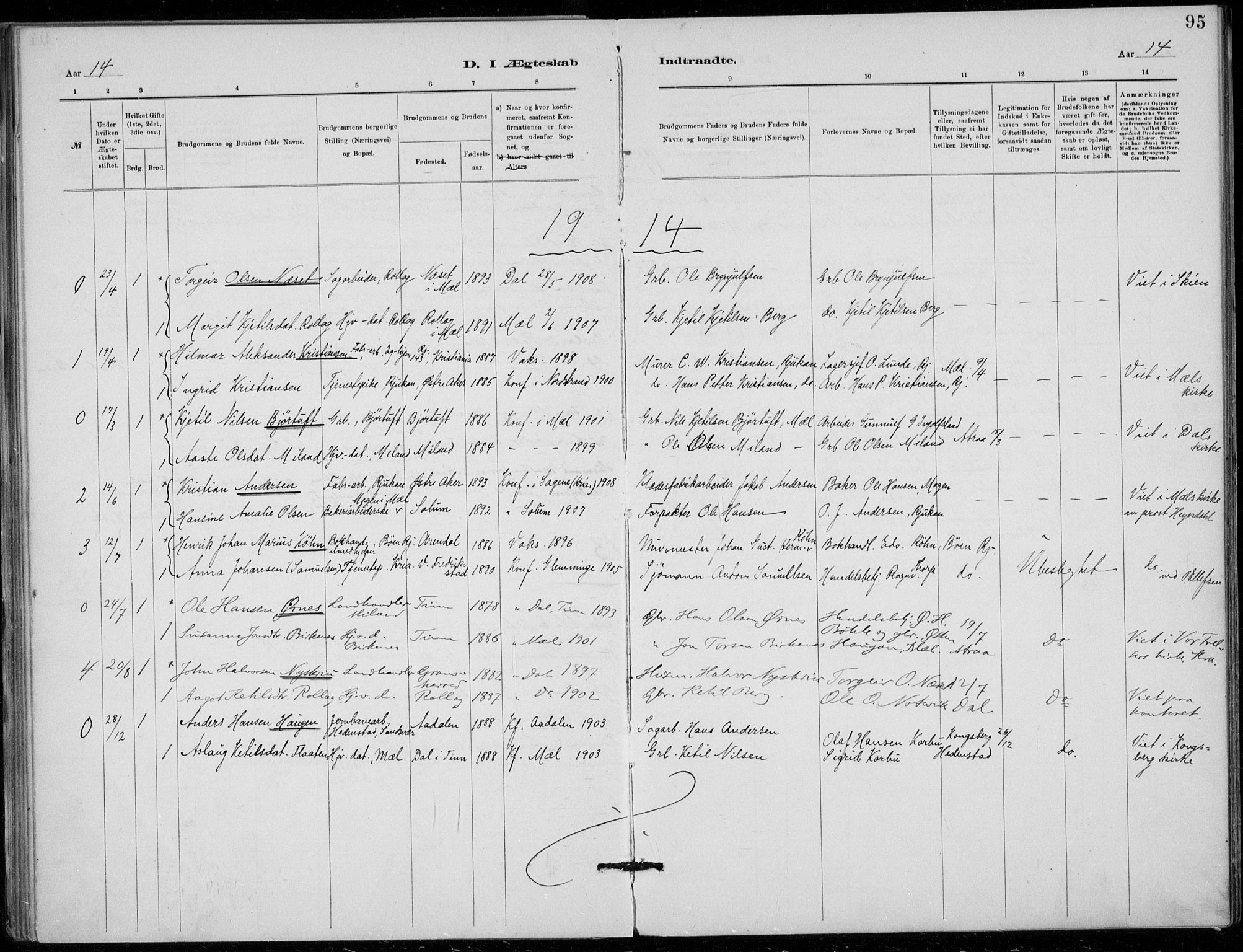 Tinn kirkebøker, SAKO/A-308/F/Fb/L0002: Parish register (official) no. II 2, 1878-1917, p. 95