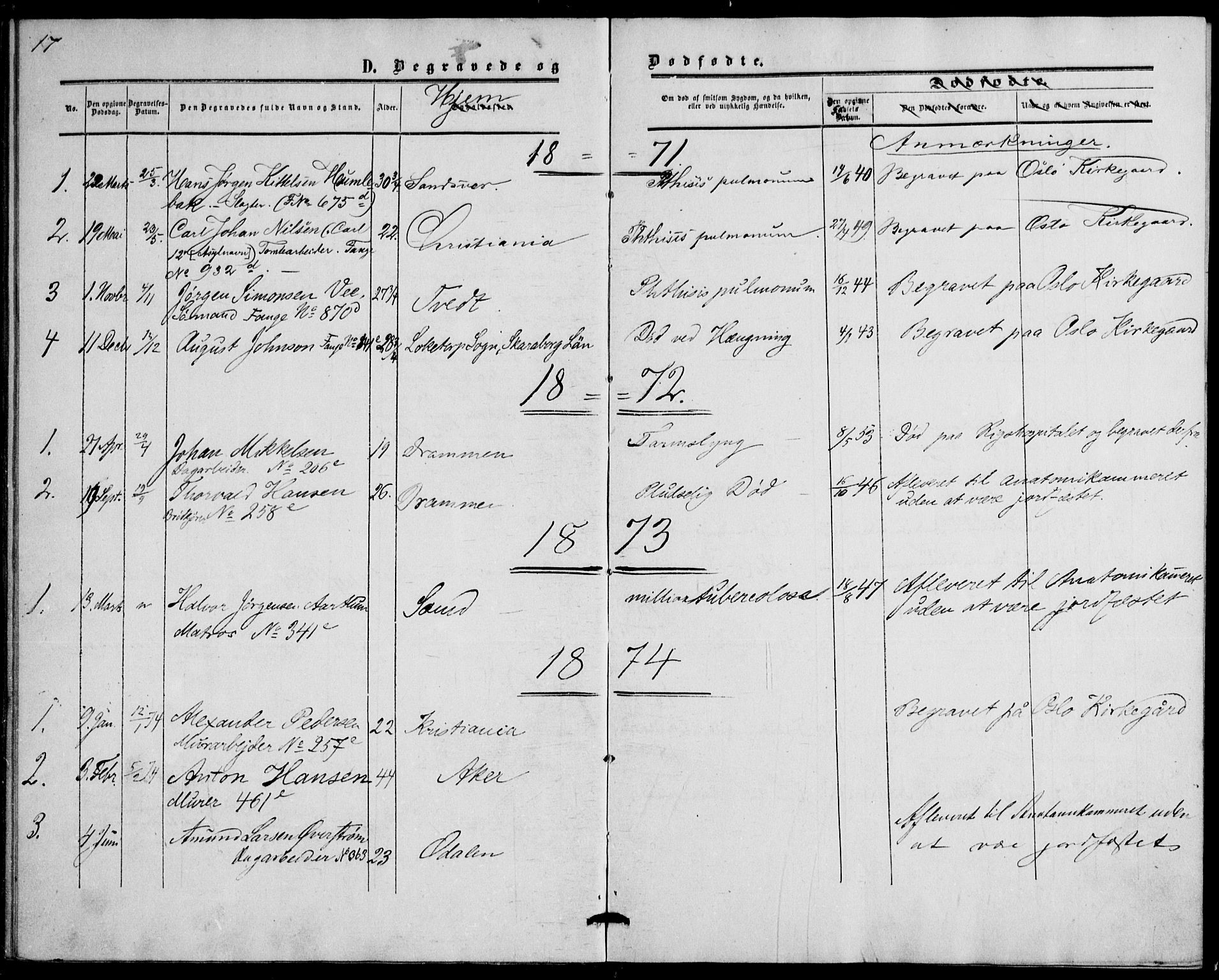 Botsfengslet prestekontor kirkebøker, SAO/A-11688a: Parish register (official) no. 1, 1853-1880, p. 17