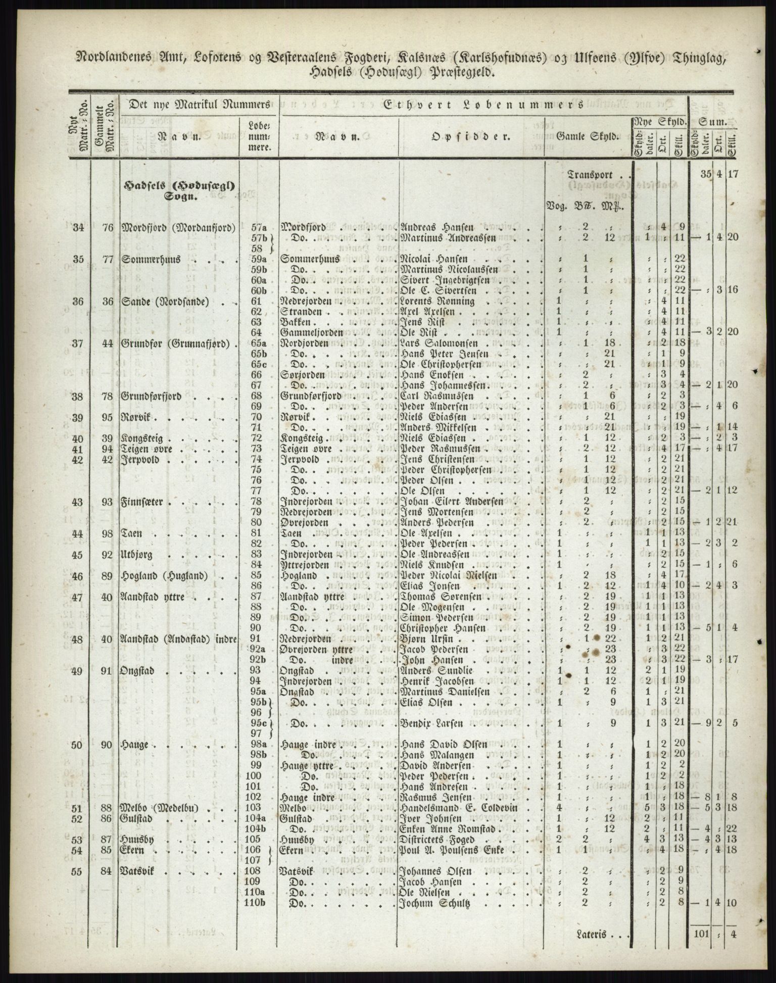 Andre publikasjoner, PUBL/PUBL-999/0002/0017: Bind 17 - Nordlands amt, 1838, p. 139