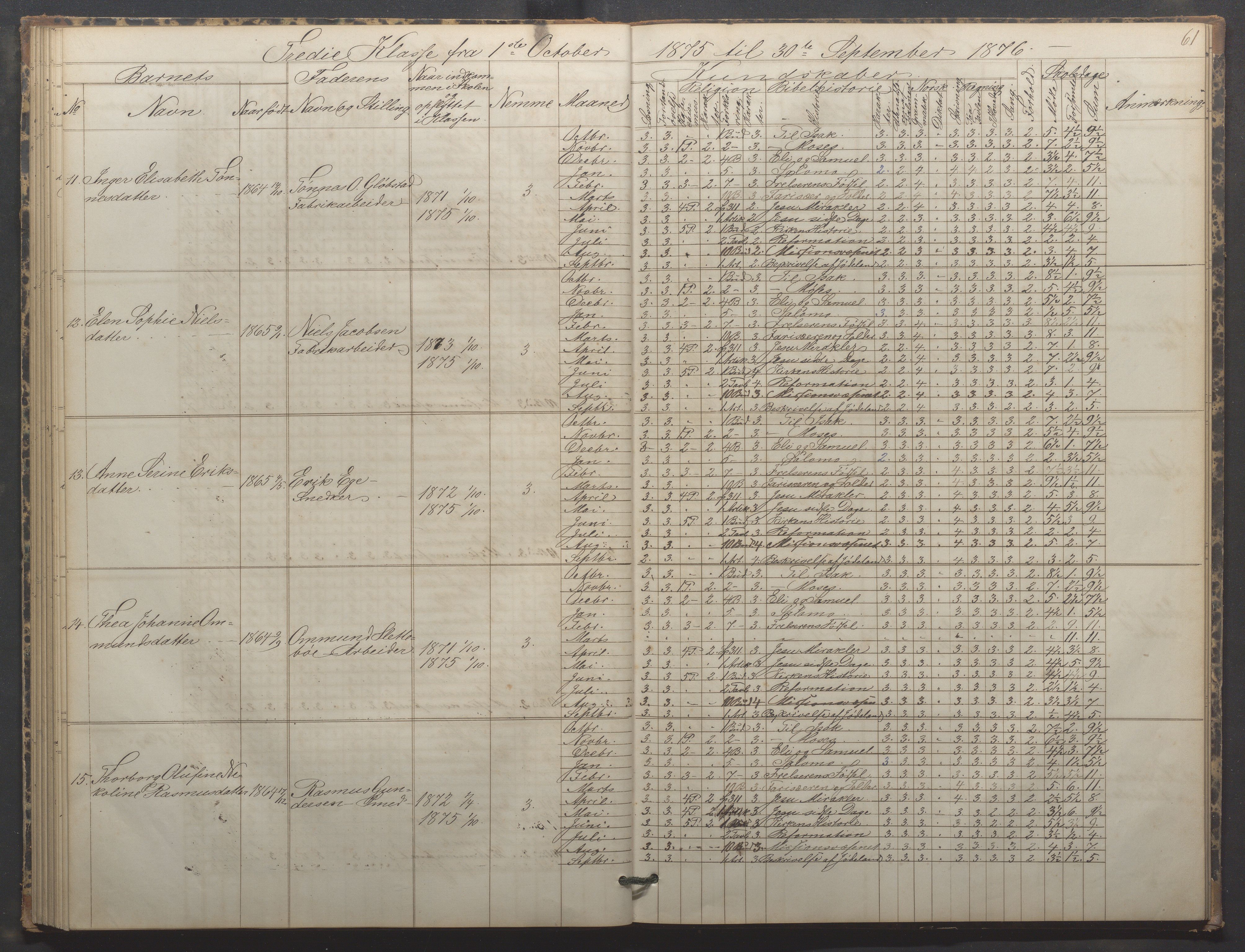 Egersund kommune (Ladested) - Egersund almueskole/folkeskole, IKAR/K-100521/H/L0015: Skoleprotokoll - Almueskolen, 3. klasse, 1873-1877, p. 61