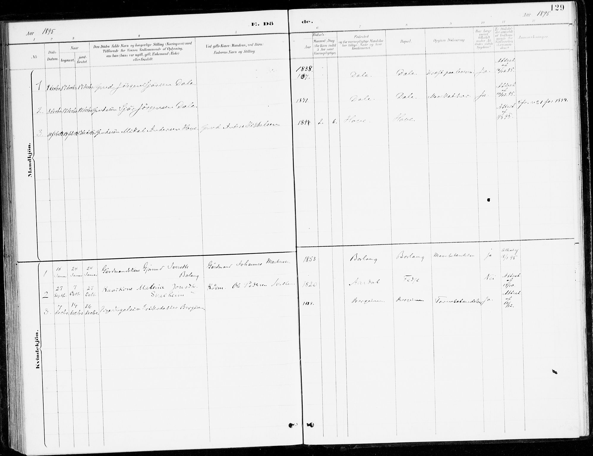 Leikanger sokneprestembete, AV/SAB-A-81001/H/Haa/Haad/L0001: Parish register (official) no. D 1, 1887-1922, p. 129