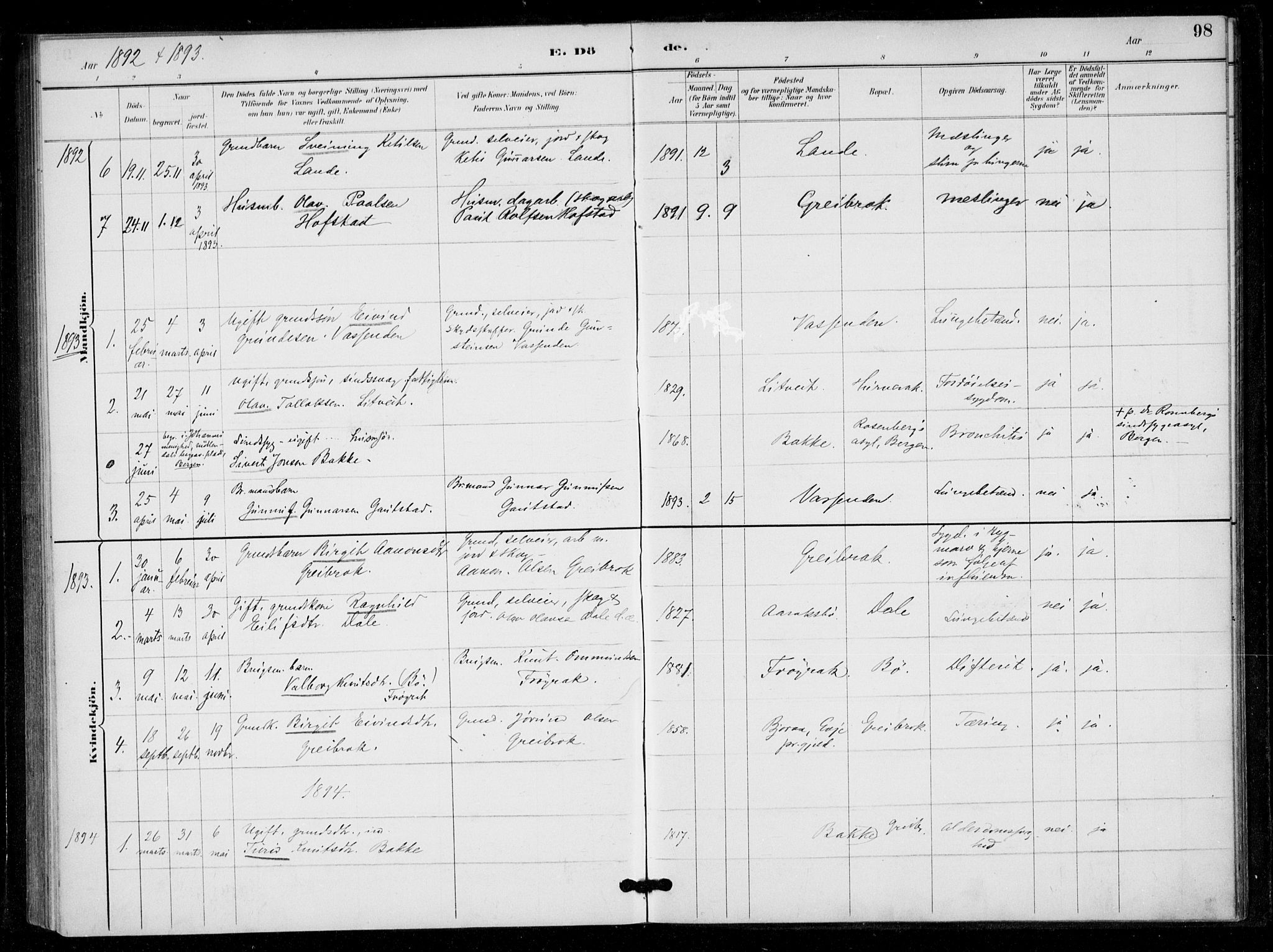 Bygland sokneprestkontor, SAK/1111-0006/F/Fa/Fad/L0001: Parish register (official) no. A 1, 1885-1906, p. 98