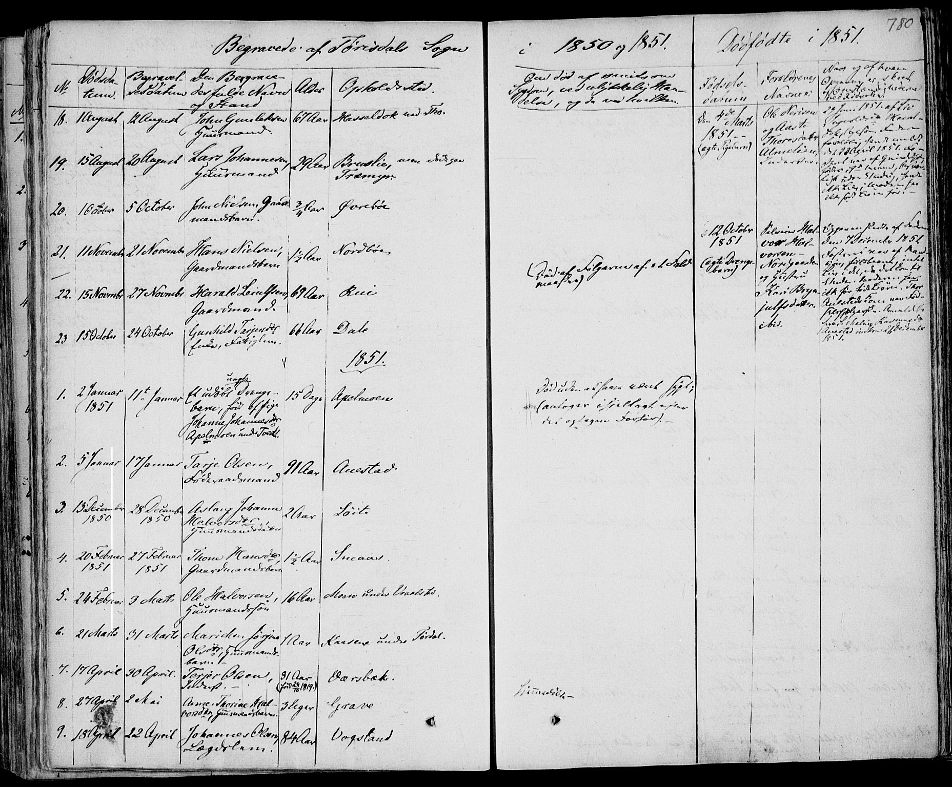 Drangedal kirkebøker, SAKO/A-258/F/Fa/L0007b: Parish register (official) no. 7b, 1837-1856, p. 780