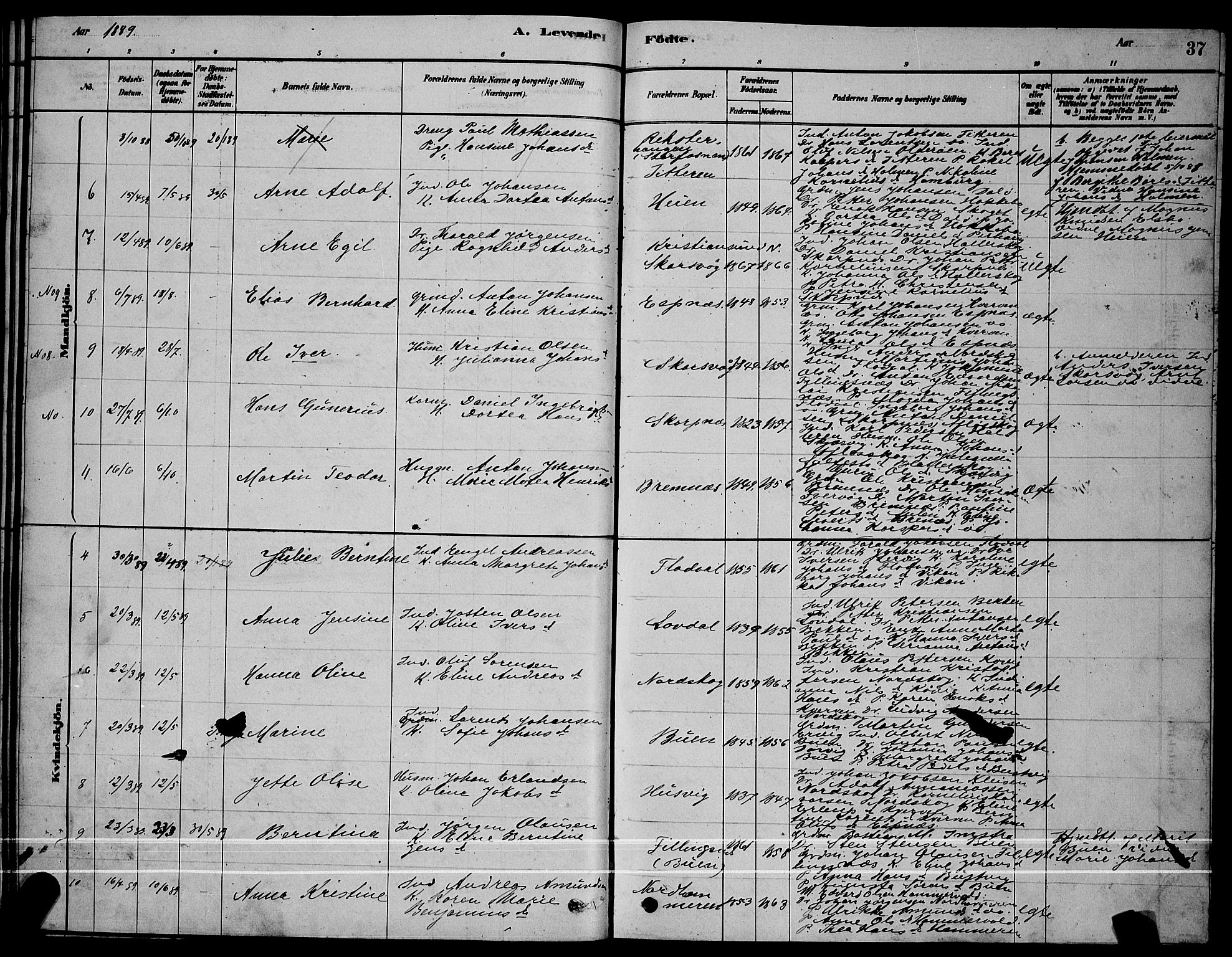 Ministerialprotokoller, klokkerbøker og fødselsregistre - Sør-Trøndelag, SAT/A-1456/641/L0597: Parish register (copy) no. 641C01, 1878-1893, p. 37