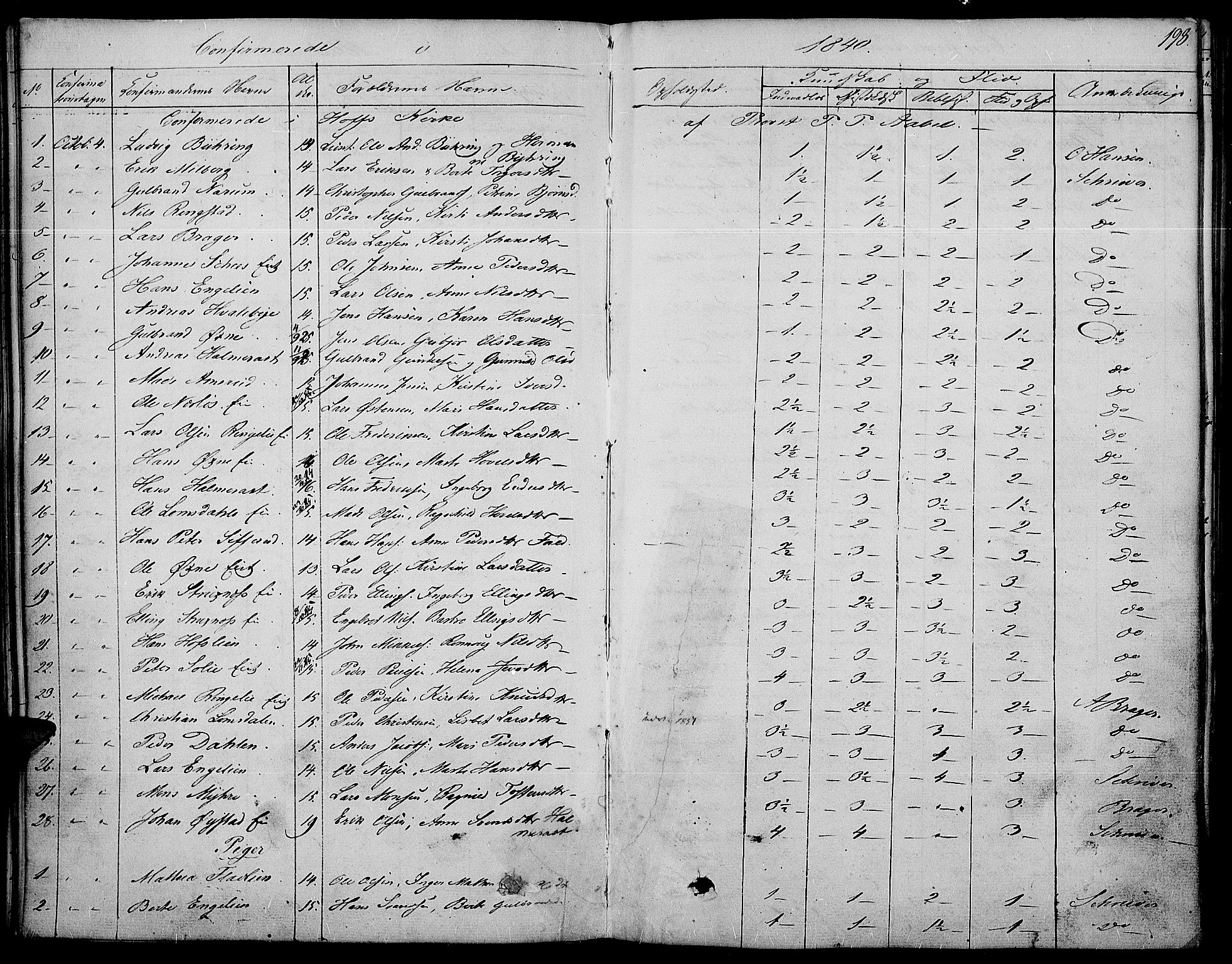 Land prestekontor, AV/SAH-PREST-120/H/Ha/Haa/L0008: Parish register (official) no. 8, 1830-1846, p. 198