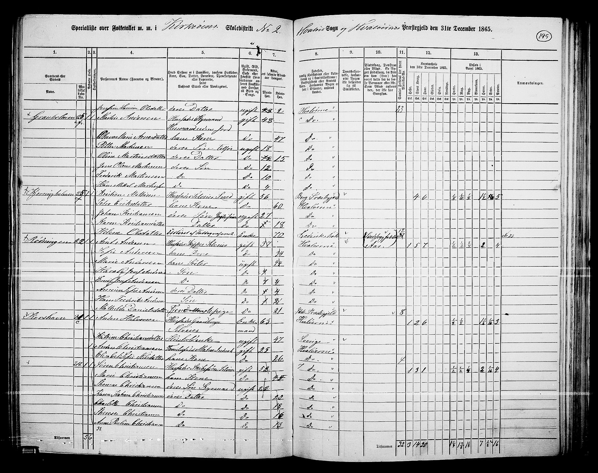 RA, 1865 census for Hvaler, 1865, p. 36