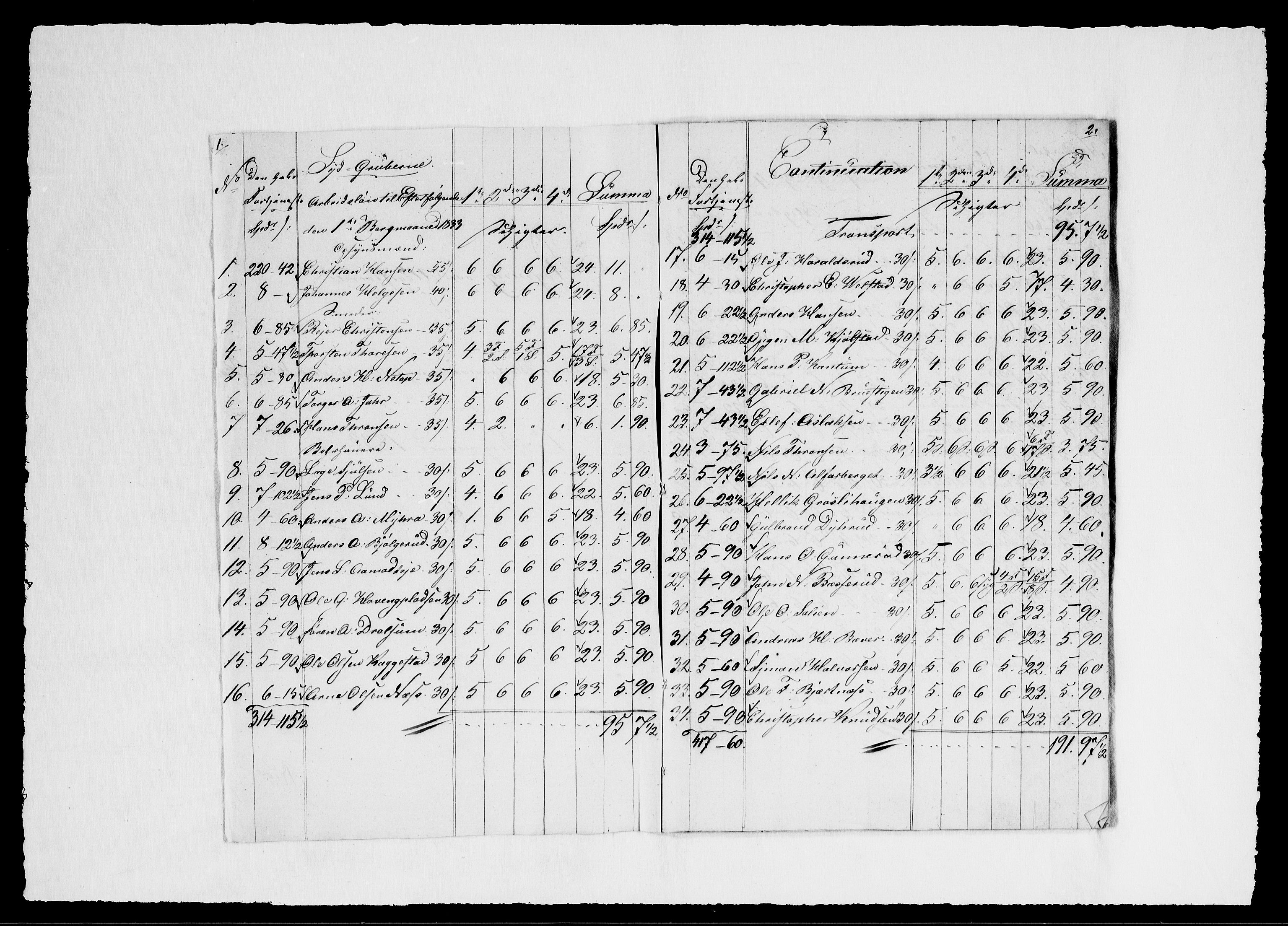 Modums Blaafarveværk, AV/RA-PA-0157/G/Gd/Gdd/L0260/0001: -- / Regning over gruver pukkverk m.v., 1833-1834, p. 3