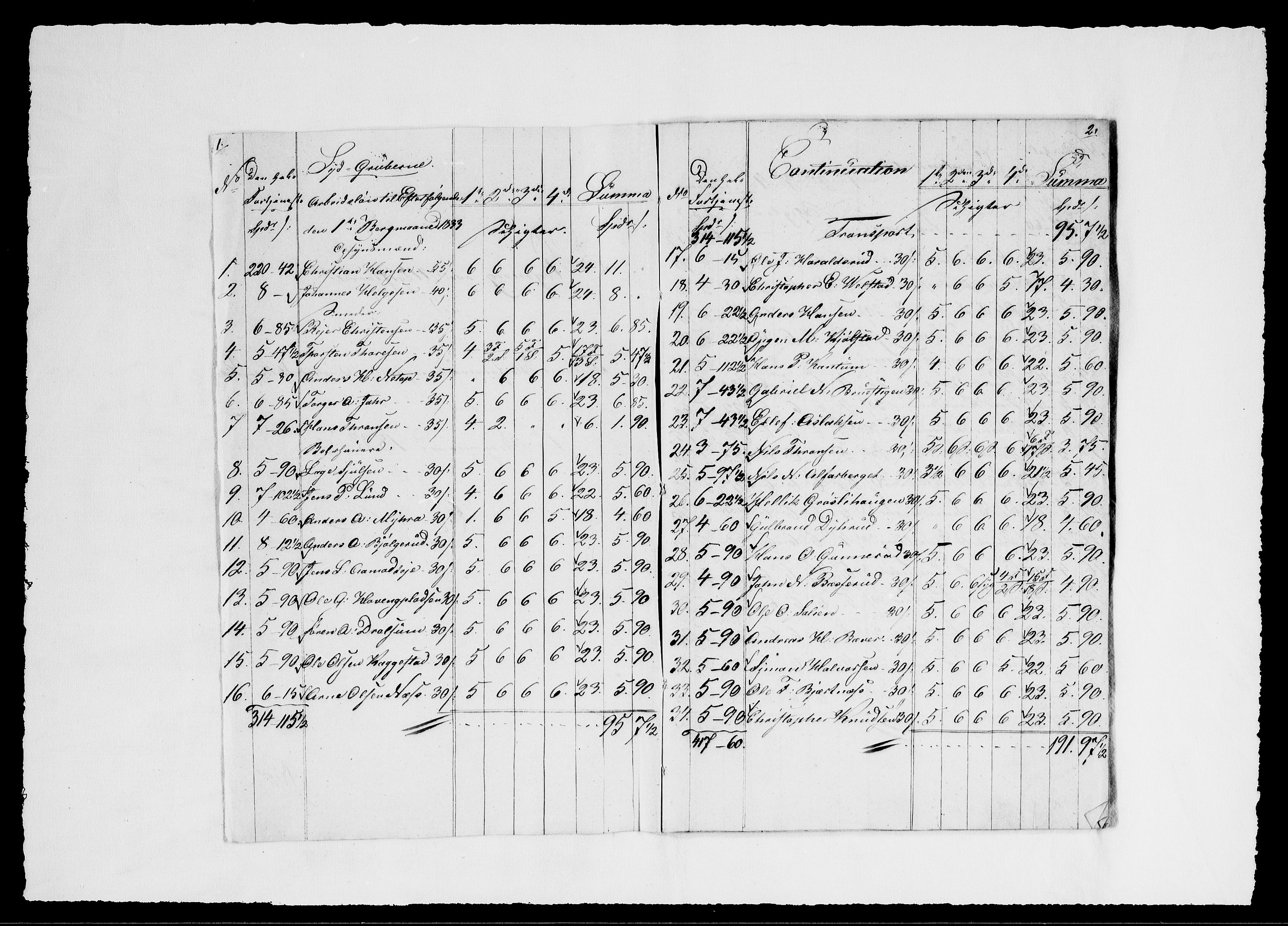 Modums Blaafarveværk, RA/PA-0157/G/Gd/Gdd/L0260/0001: -- / Regning over gruver pukkverk m.v., 1833-1834, p. 3