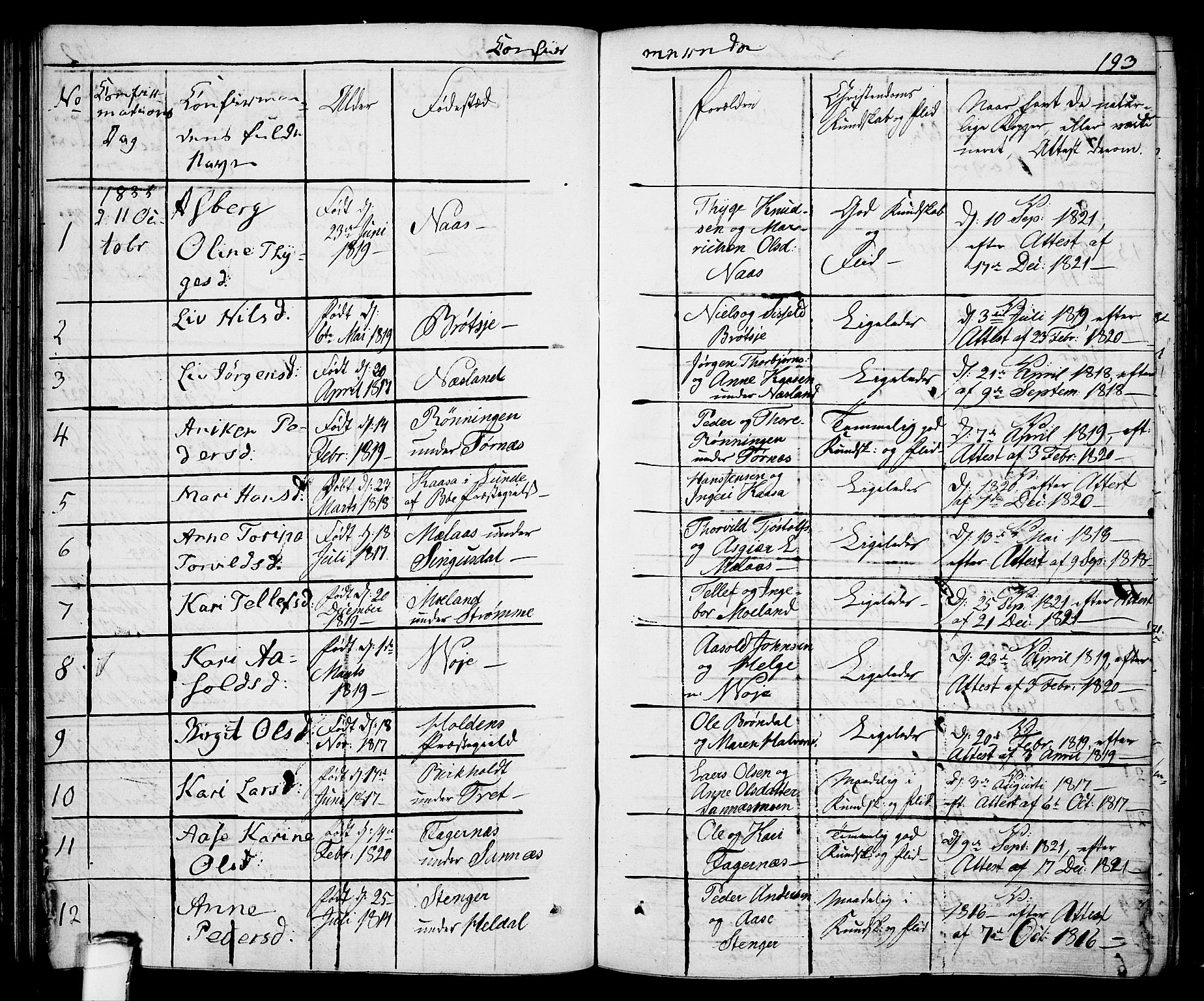 Drangedal kirkebøker, SAKO/A-258/F/Fa/L0006: Parish register (official) no. 6, 1831-1837, p. 193