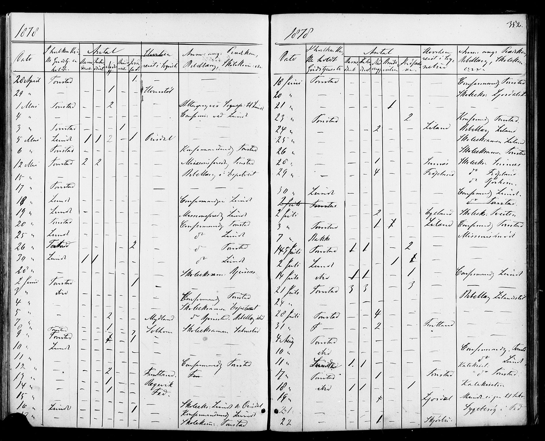 Sirdal sokneprestkontor, AV/SAK-1111-0036/F/Fa/Fab/L0003: Parish register (official) no. A 3, 1874-1886, p. 352