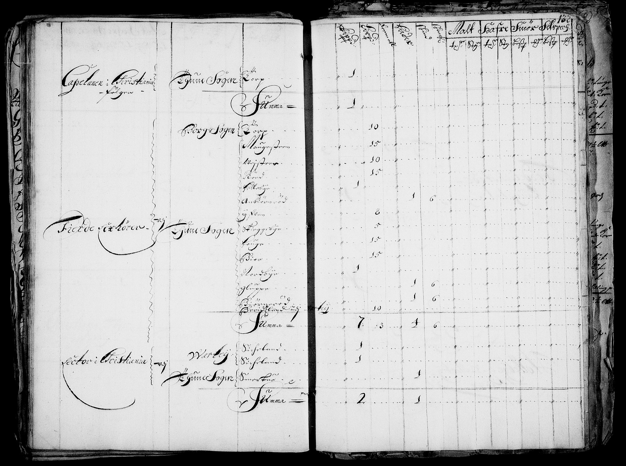 Rentekammeret inntil 1814, Realistisk ordnet avdeling, AV/RA-EA-4070/Fc/Fca/L0001/0005: [Ca I]  Akershus stift / Jordebok over kirke- og prestebordsgods i Akershus stift, 1687