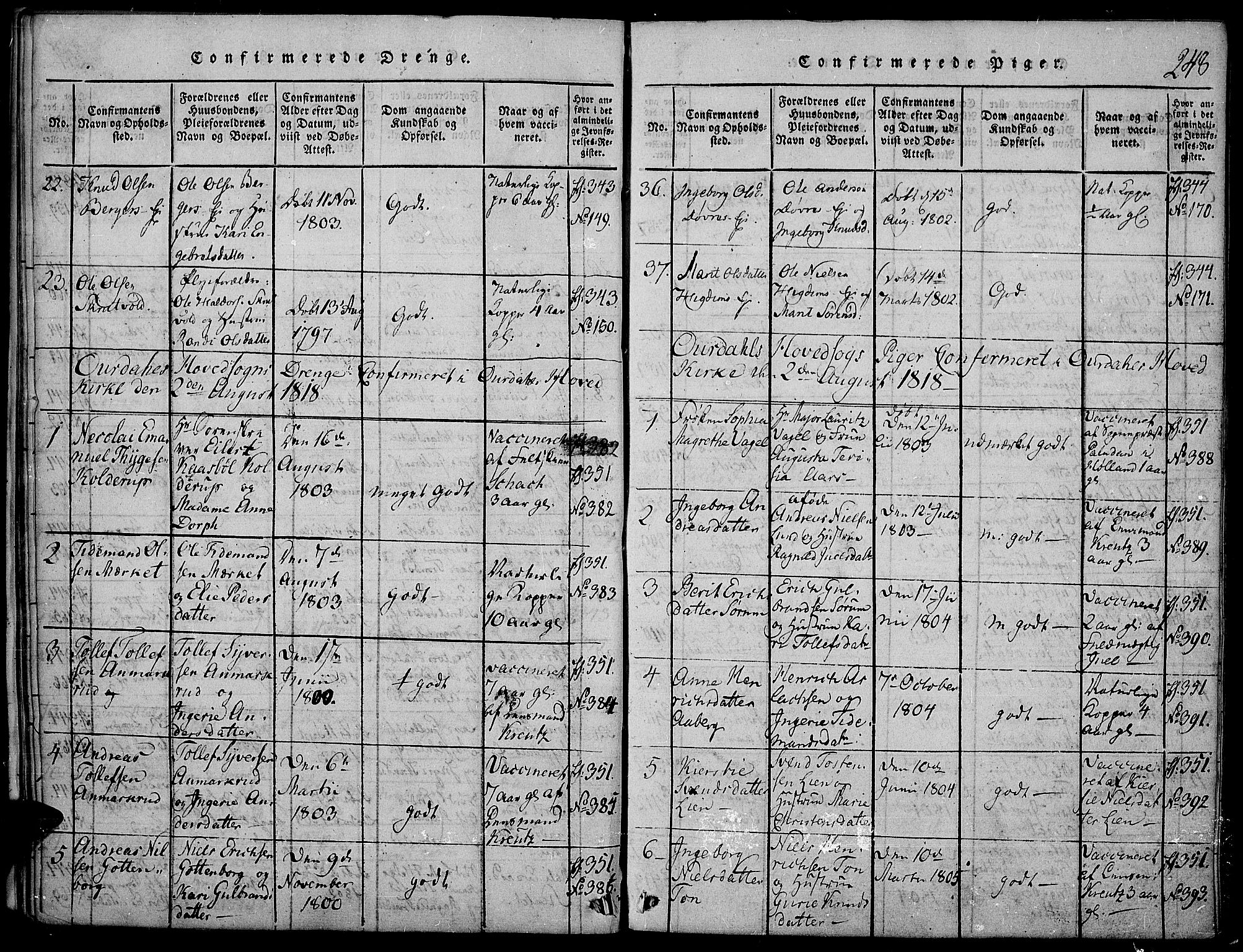 Nord-Aurdal prestekontor, SAH/PREST-132/H/Ha/Haa/L0002: Parish register (official) no. 2, 1816-1828, p. 248