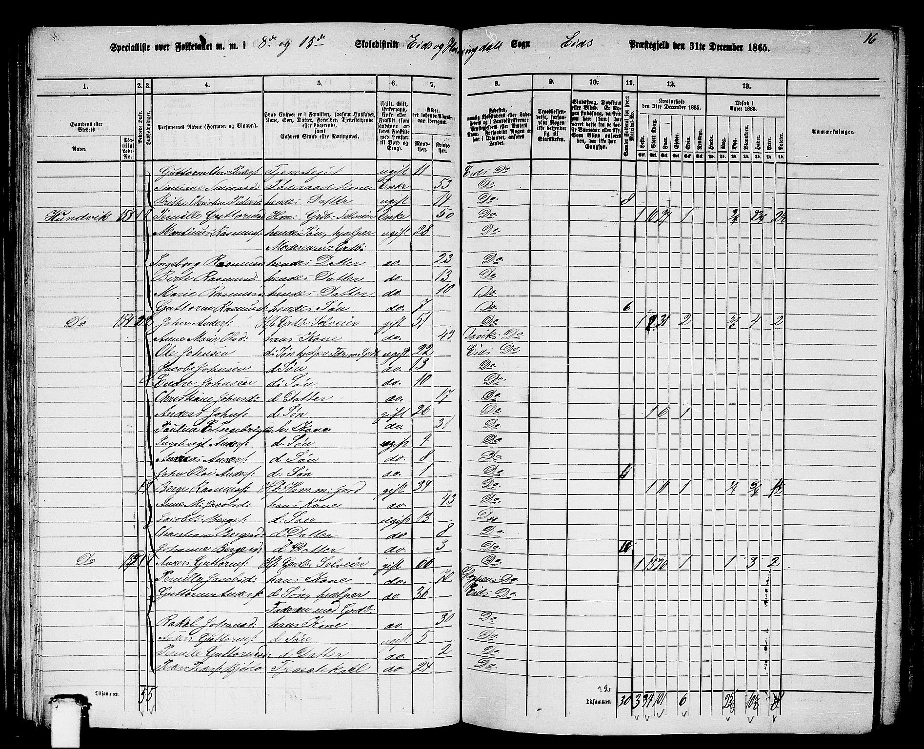 RA, 1865 census for Eid, 1865, p. 83