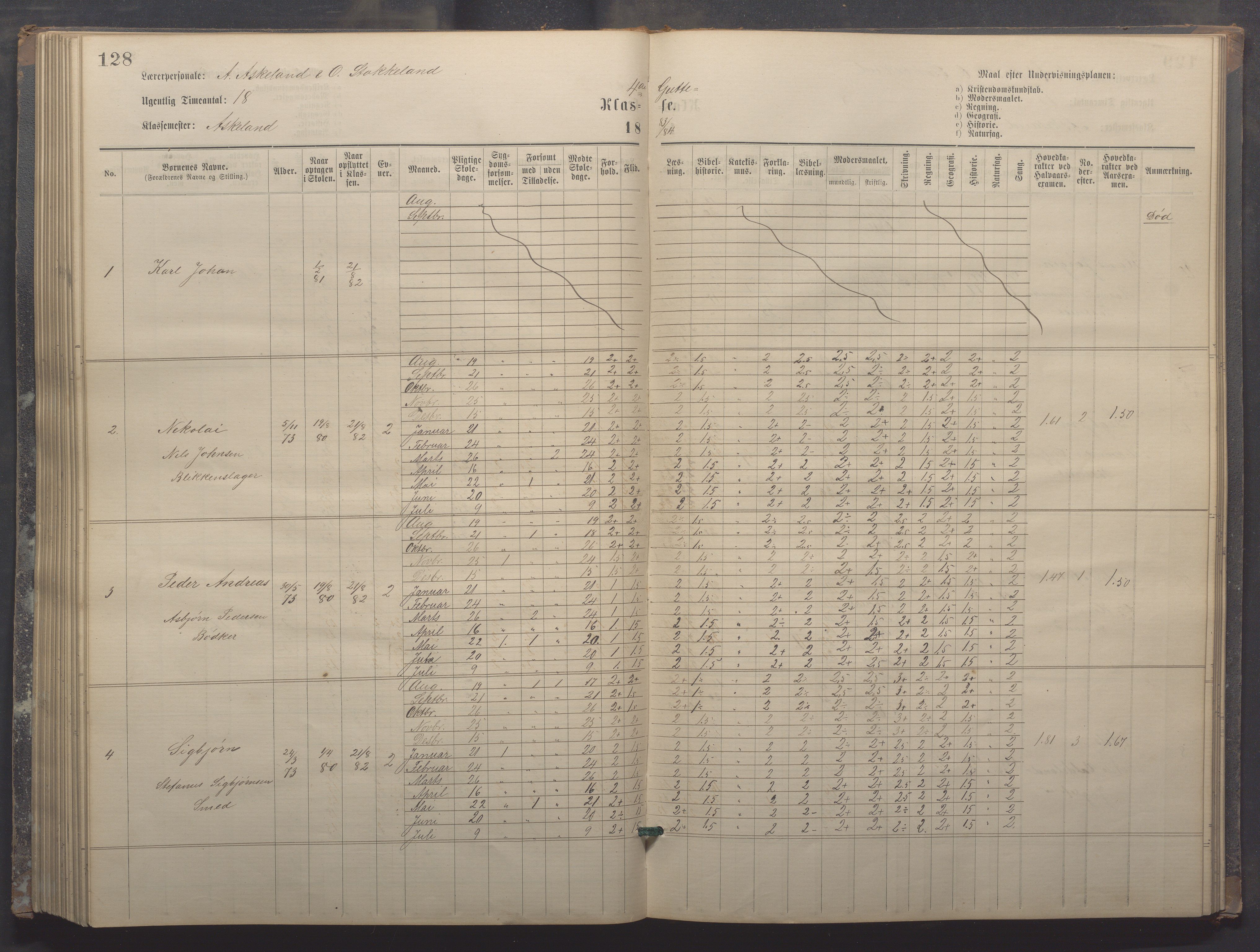 Egersund kommune (Ladested) - Egersund almueskole/folkeskole, IKAR/K-100521/H/L0017: Skoleprotokoll - Almueskolen, 5./6. klasse, 1877-1887, p. 128