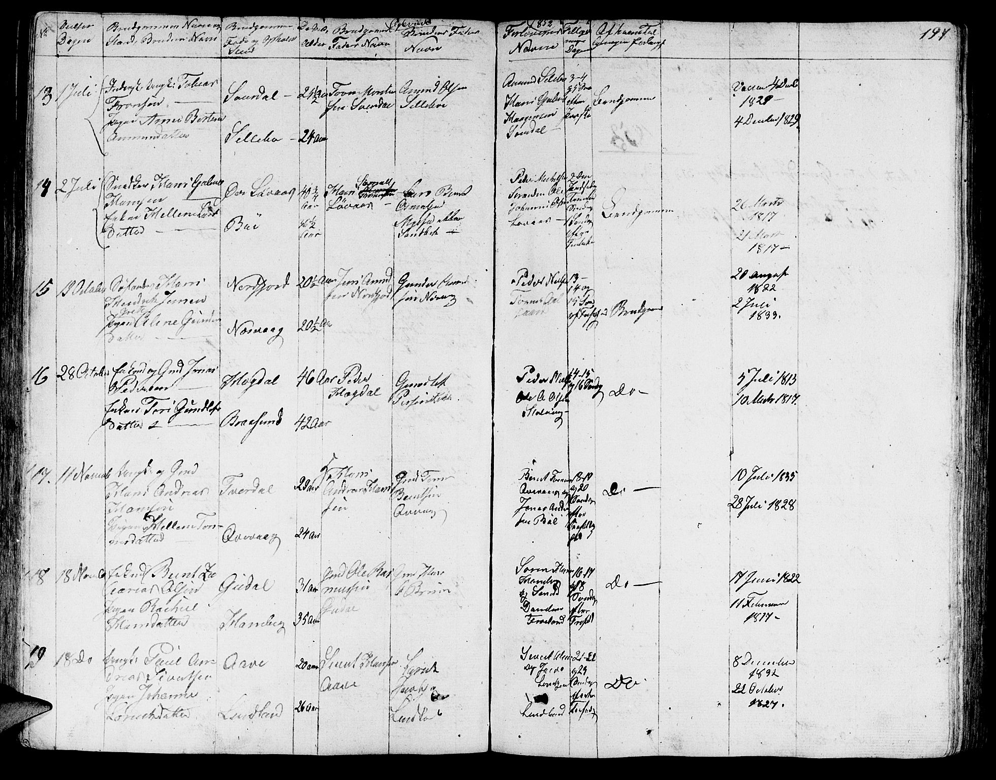 Sokndal sokneprestkontor, SAST/A-101808: Parish register (copy) no. B 2, 1849-1865, p. 197