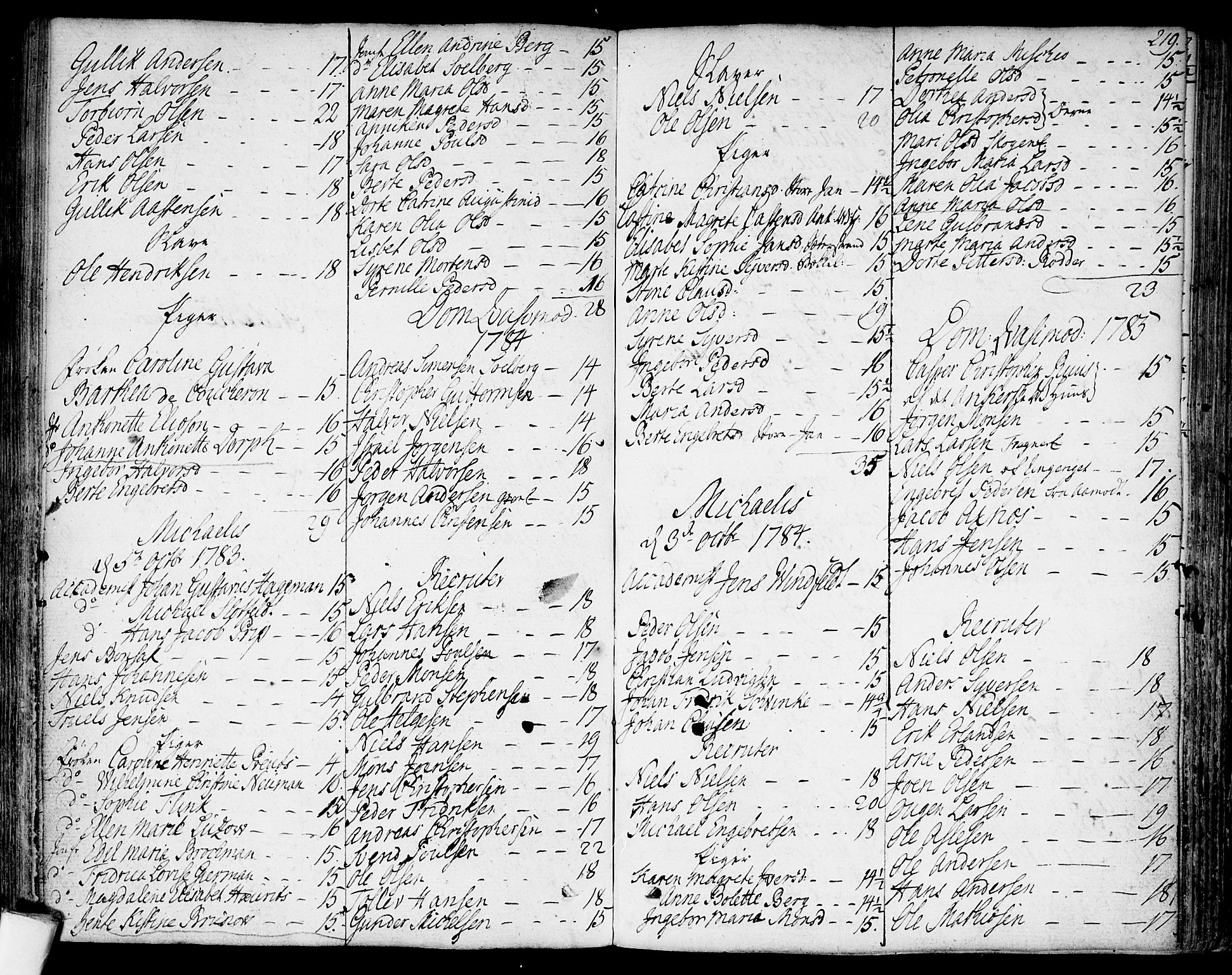 Garnisonsmenigheten Kirkebøker, SAO/A-10846/F/Fa/L0003: Parish register (official) no. 3, 1777-1809, p. 219
