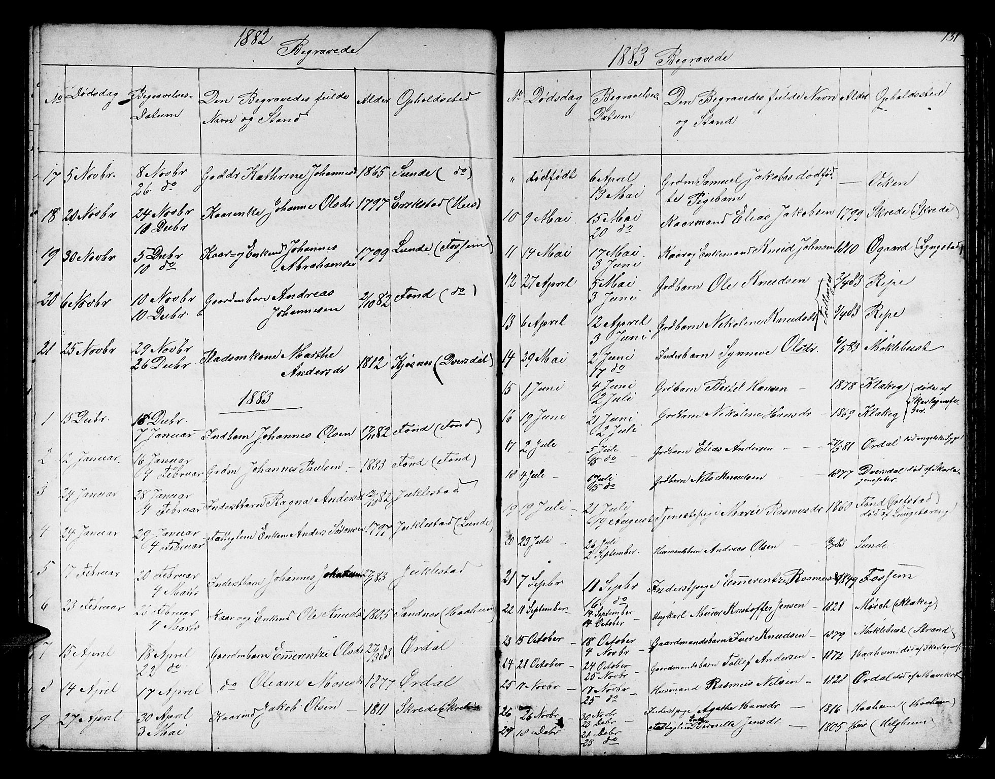 Jølster sokneprestembete, SAB/A-80701/H/Hab/Habb/L0001: Parish register (copy) no. B 1, 1853-1887, p. 131