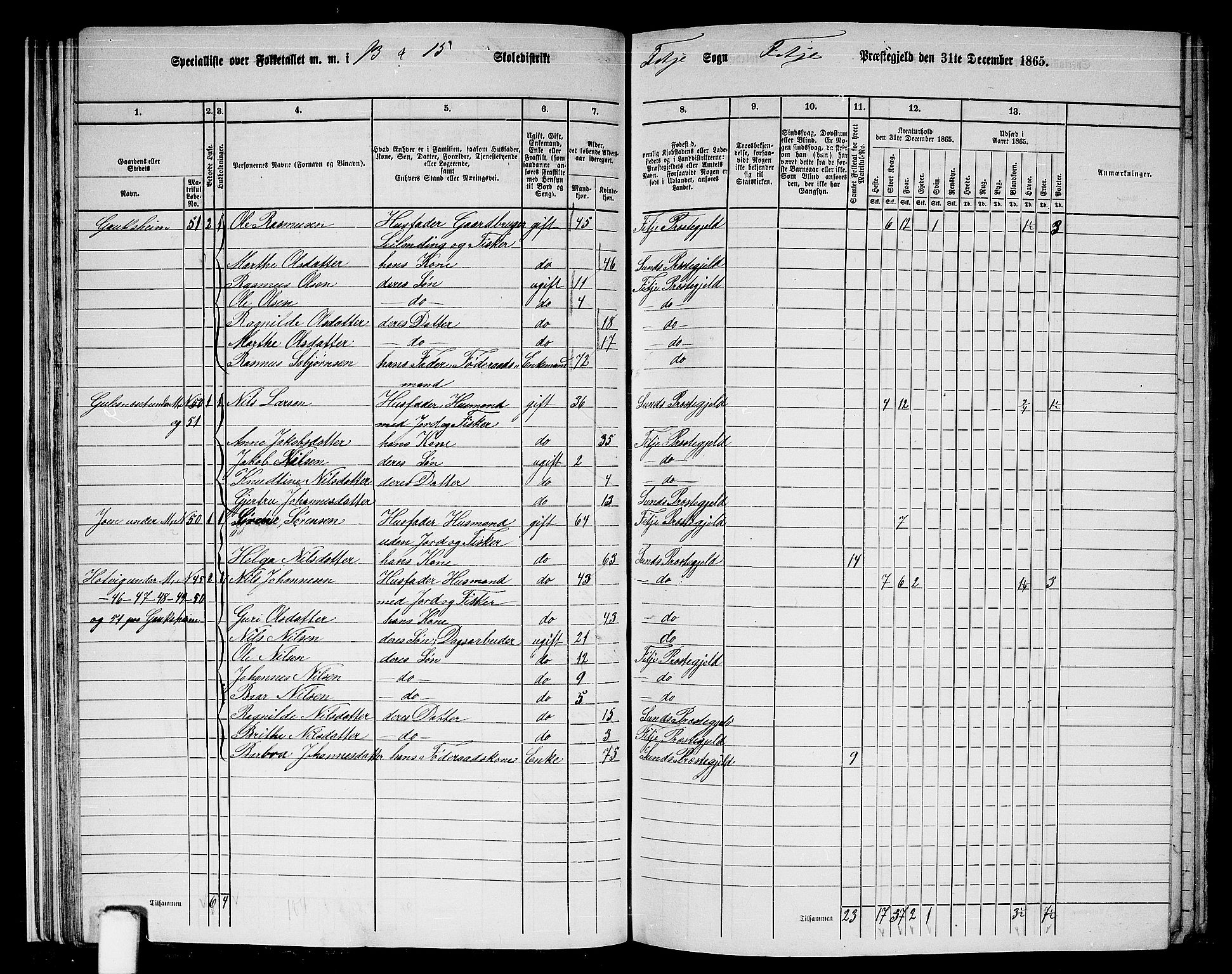 RA, 1865 census for Fitjar, 1865, p. 32