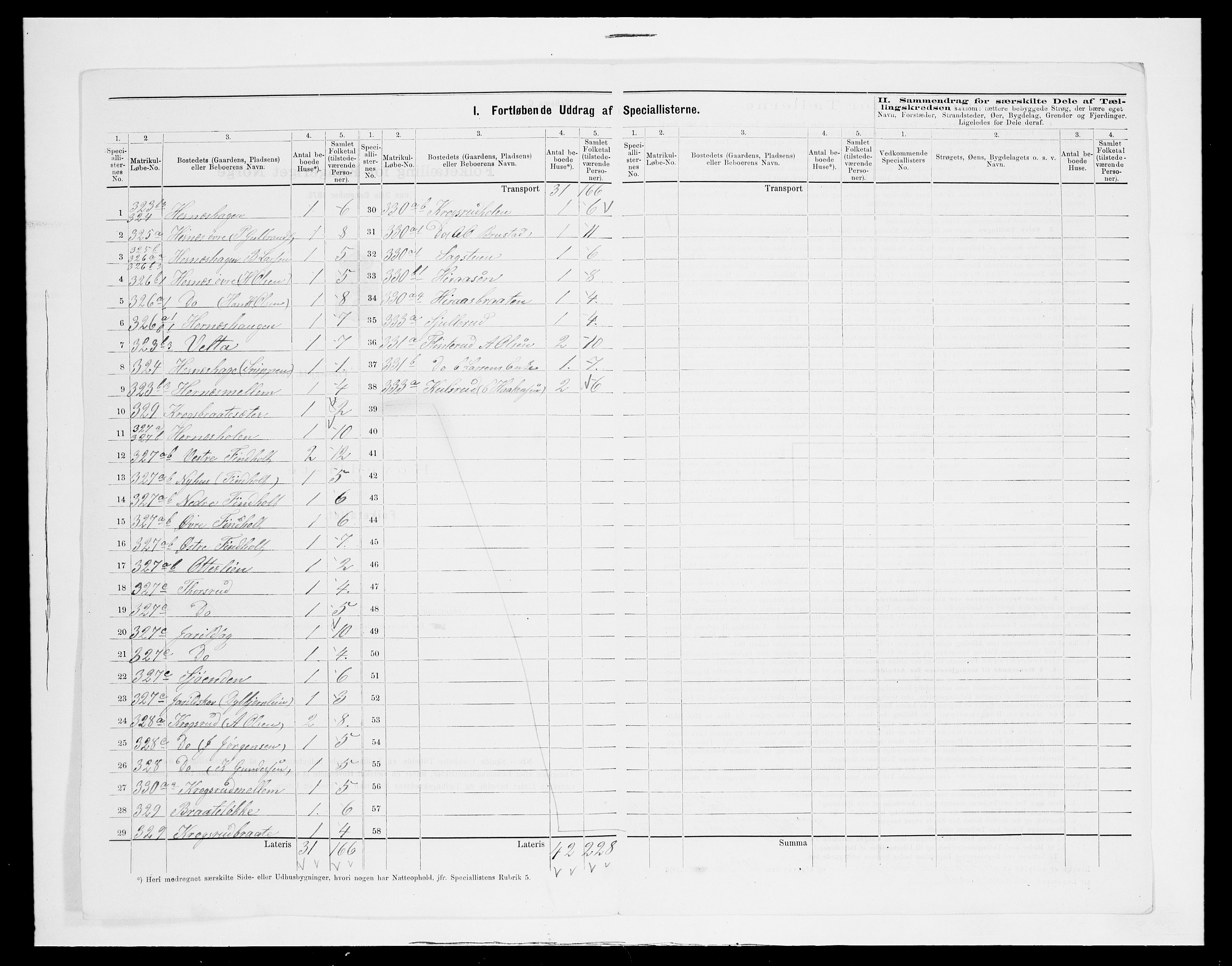 SAH, 1875 census for 0419P Sør-Odal, 1875, p. 54