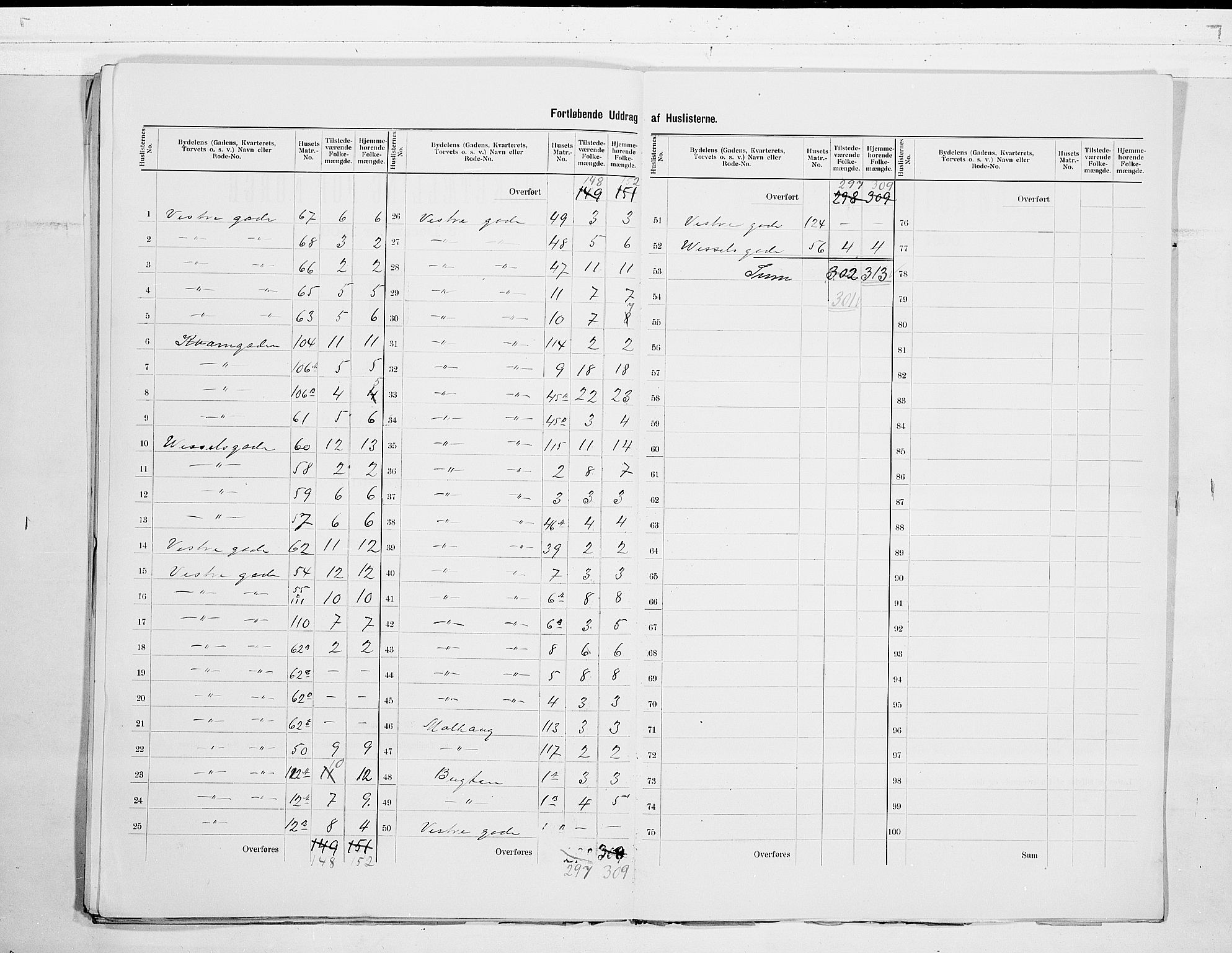 SAKO, 1900 census for Porsgrunn, 1900, p. 35