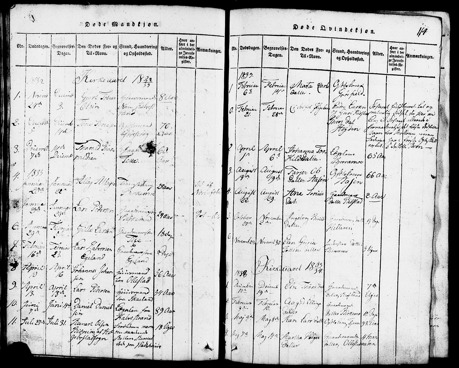Lund sokneprestkontor, SAST/A-101809/S07/L0001: Parish register (copy) no. B 1, 1815-1853, p. 114