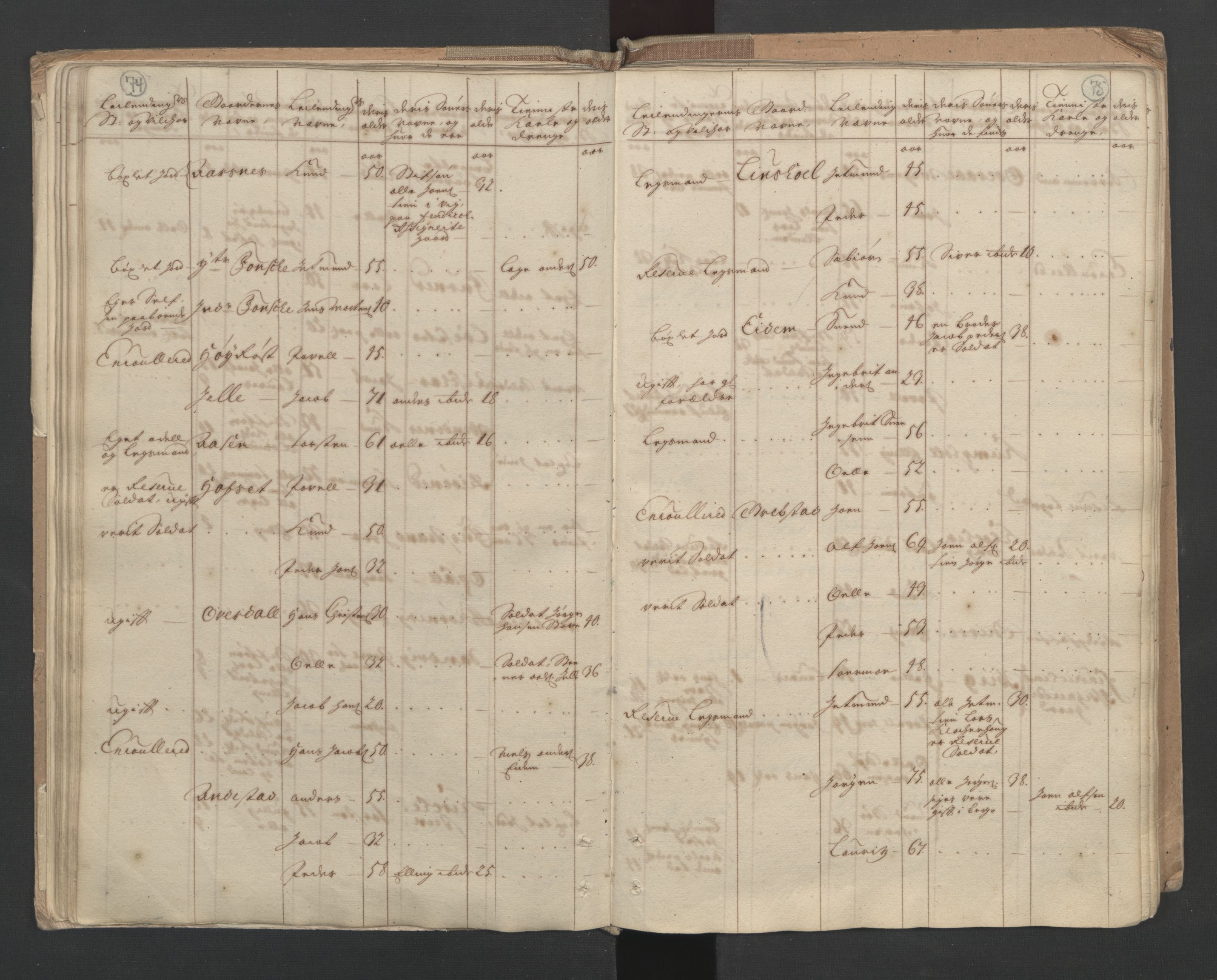 RA, Census (manntall) 1701, no. 10: Sunnmøre fogderi, 1701, p. 74-75