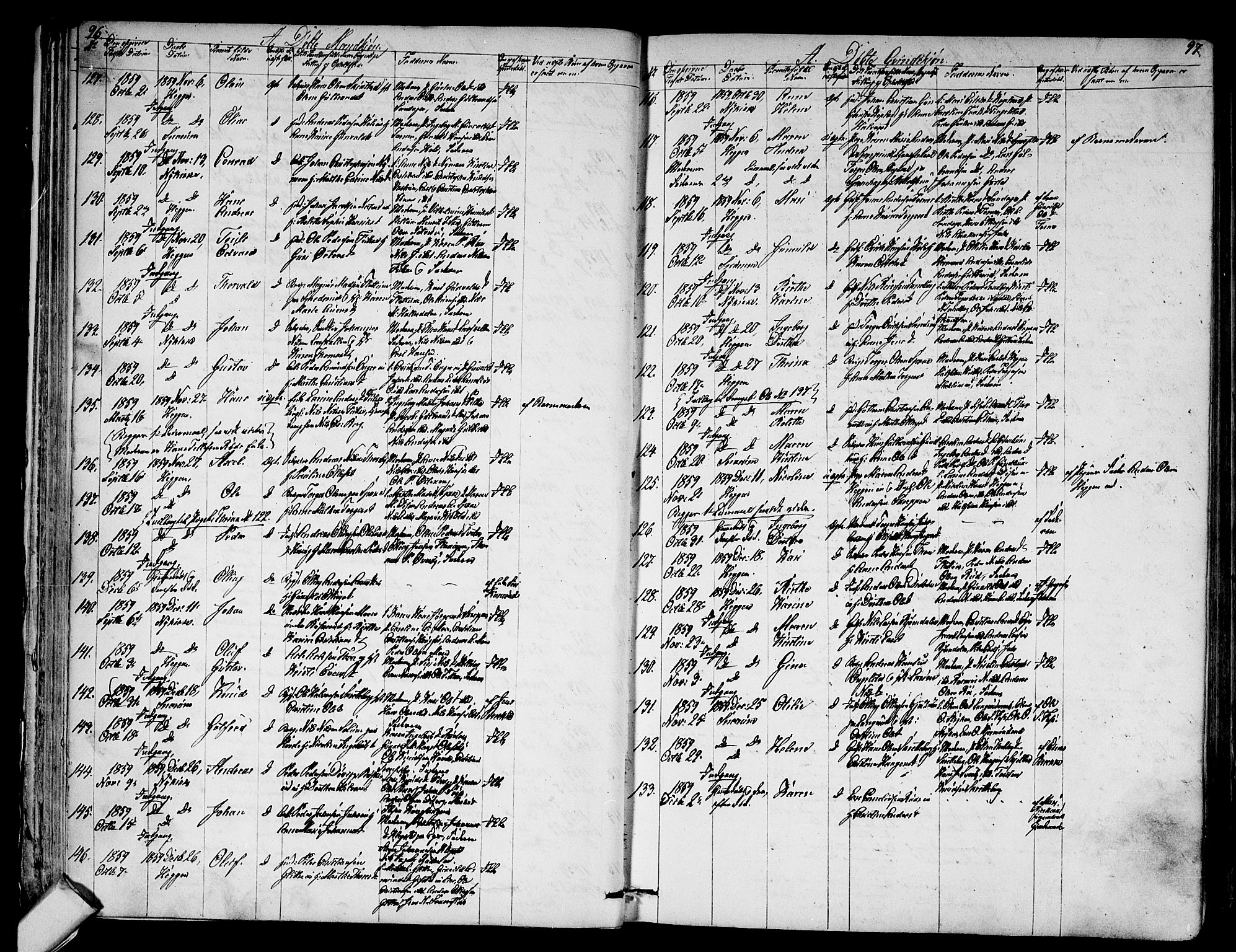 Modum kirkebøker, SAKO/A-234/G/Ga/L0006: Parish register (copy) no. I 6, 1854-1868, p. 96-97