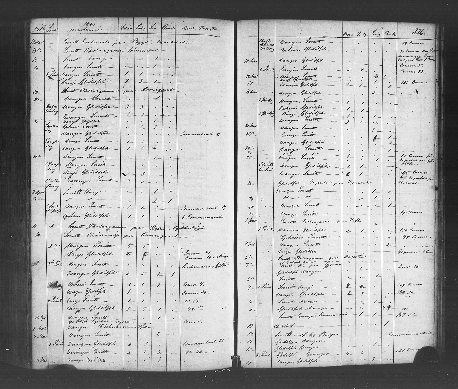 Voss sokneprestembete, AV/SAB-A-79001/H/Haa: Parish register (official) no. A 19, 1851-1886, p. 226