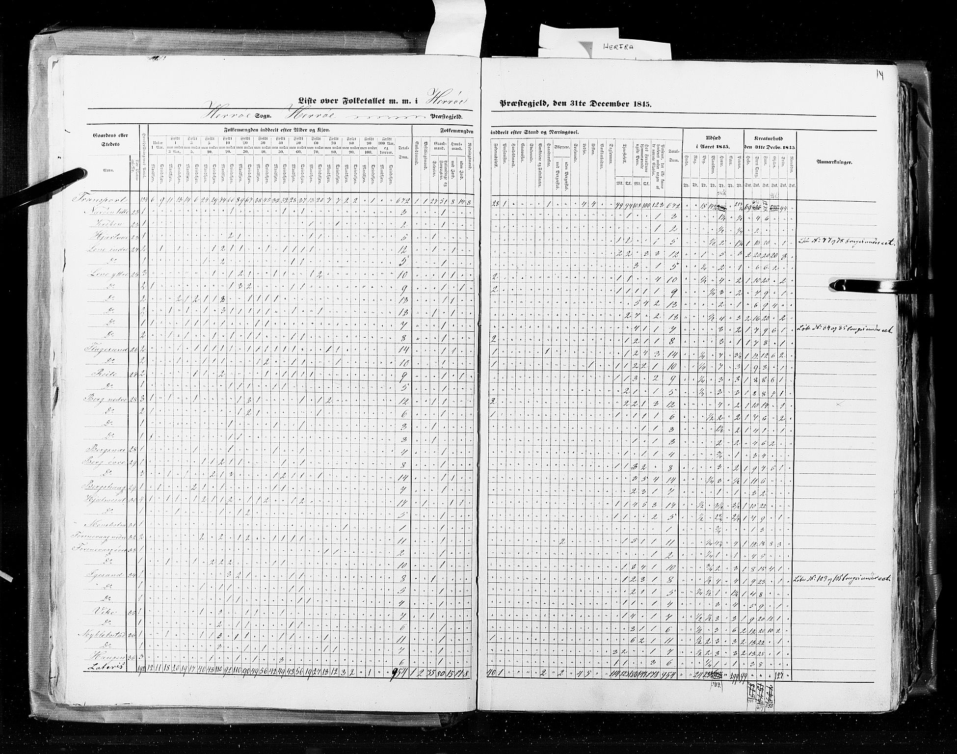 RA, Census 1845, vol. 8: Romsdal amt og Søndre Trondhjems amt, 1845, p. 14