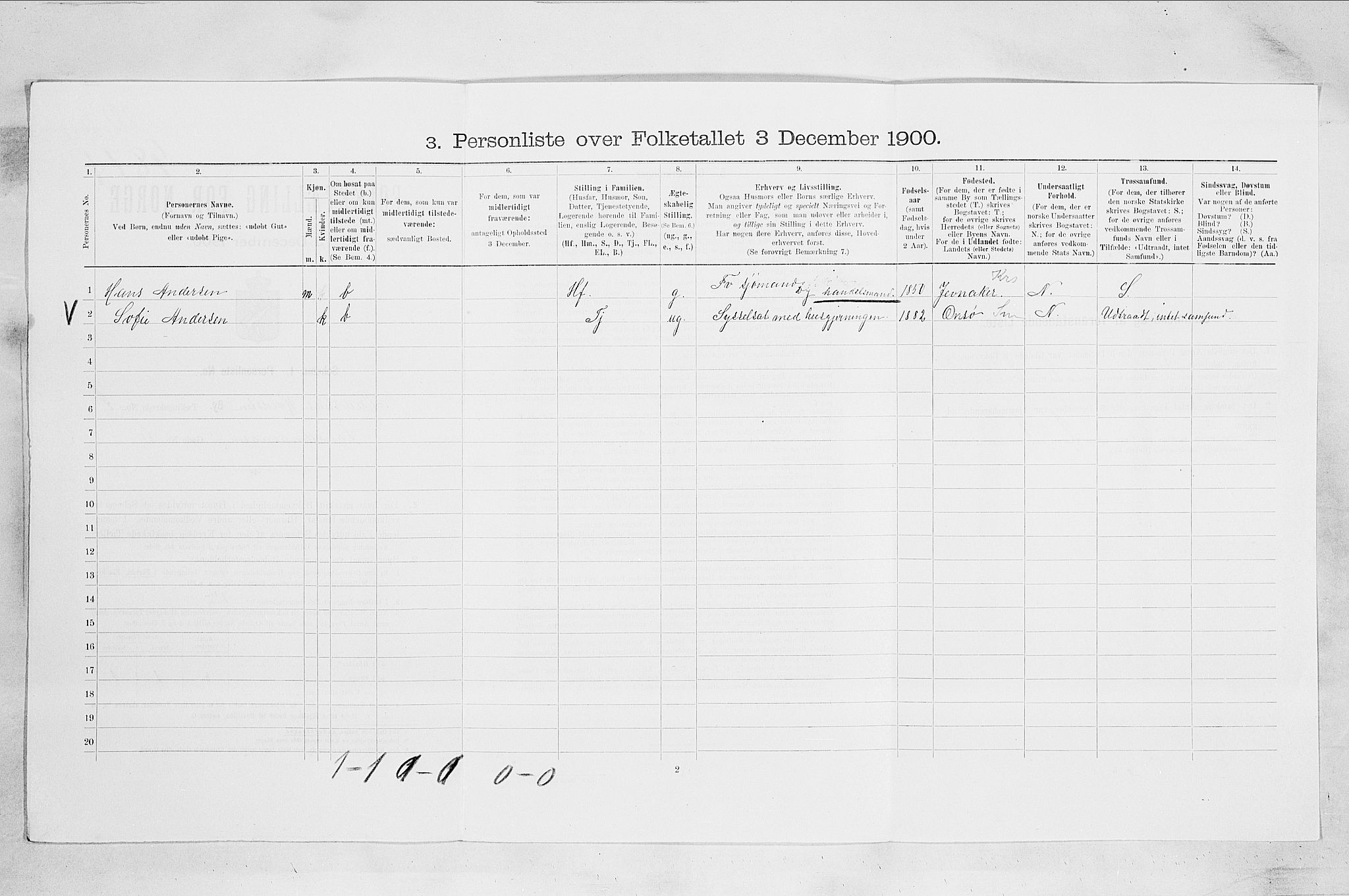 SAO, 1900 census for Hvitsten, 1900