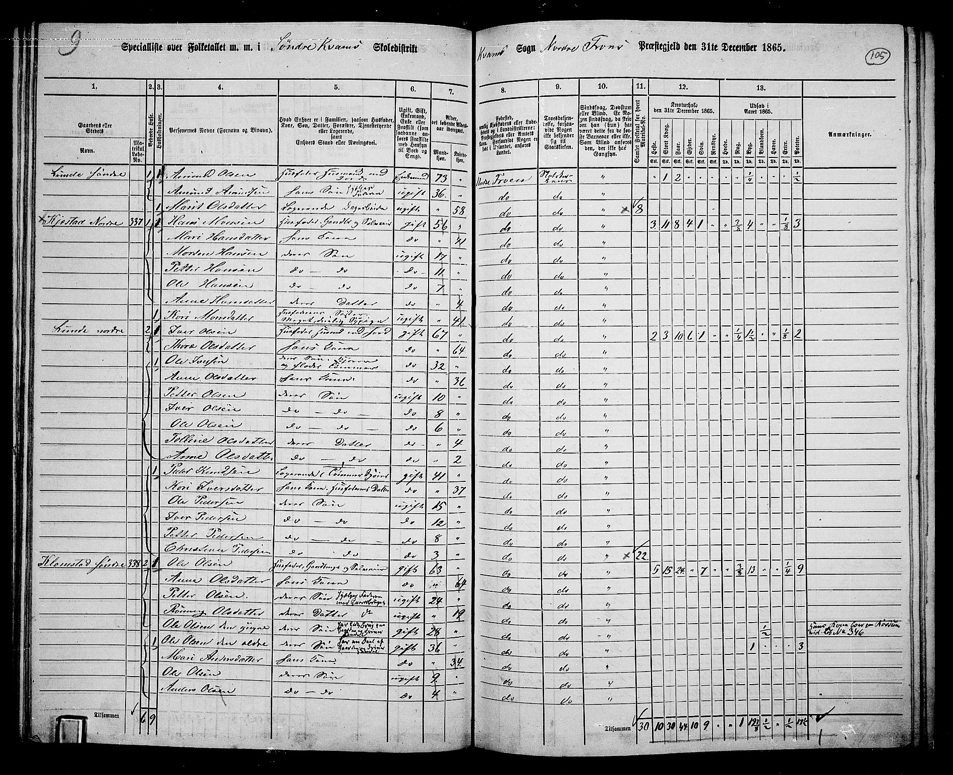 RA, 1865 census for Nord-Fron, 1865, p. 98