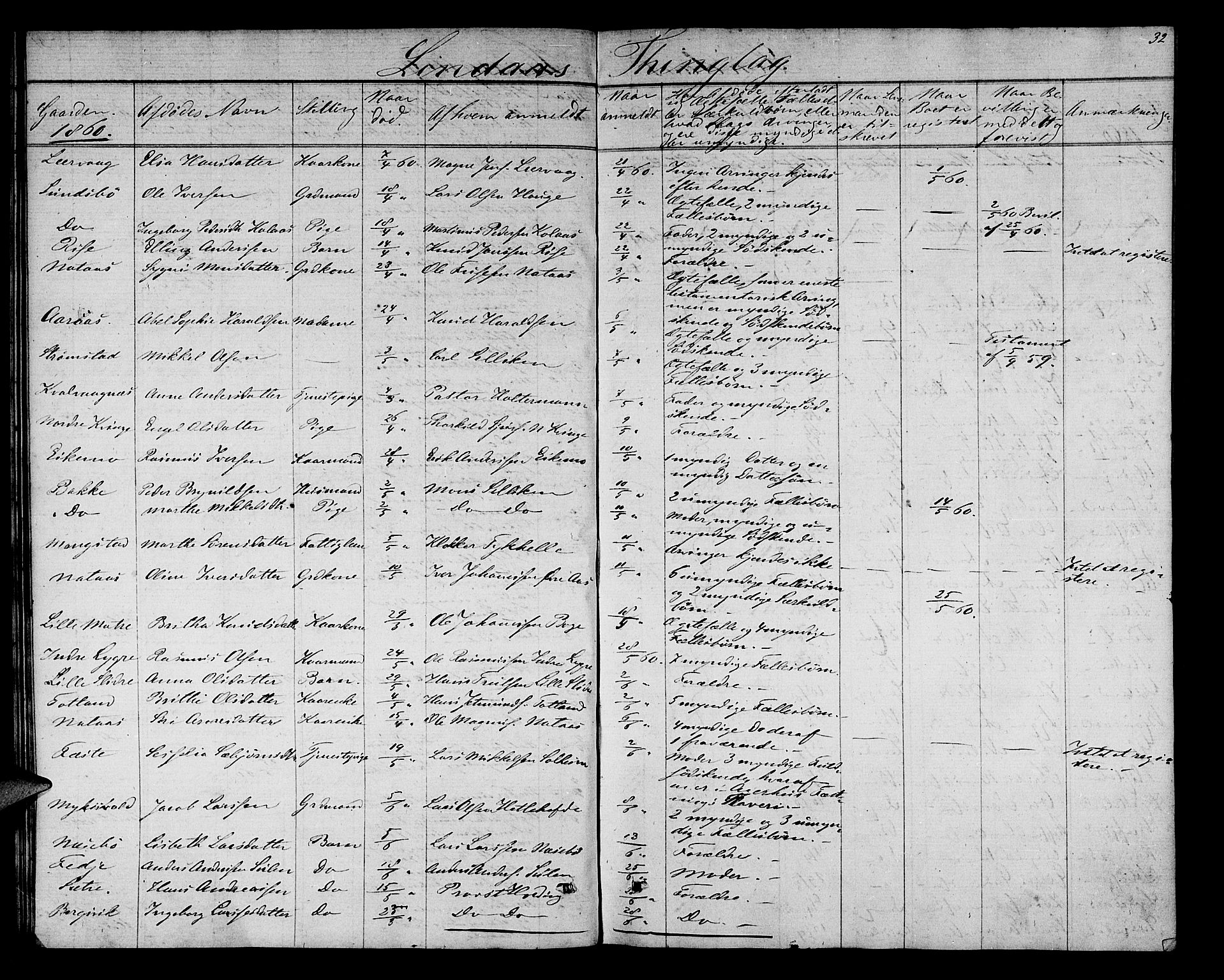 Nordhordland sorenskrivar, AV/SAB-A-2901/1/H/Hk/Hka/L0004: Dødsfallsprotokollar, 1853-1862, p. 32