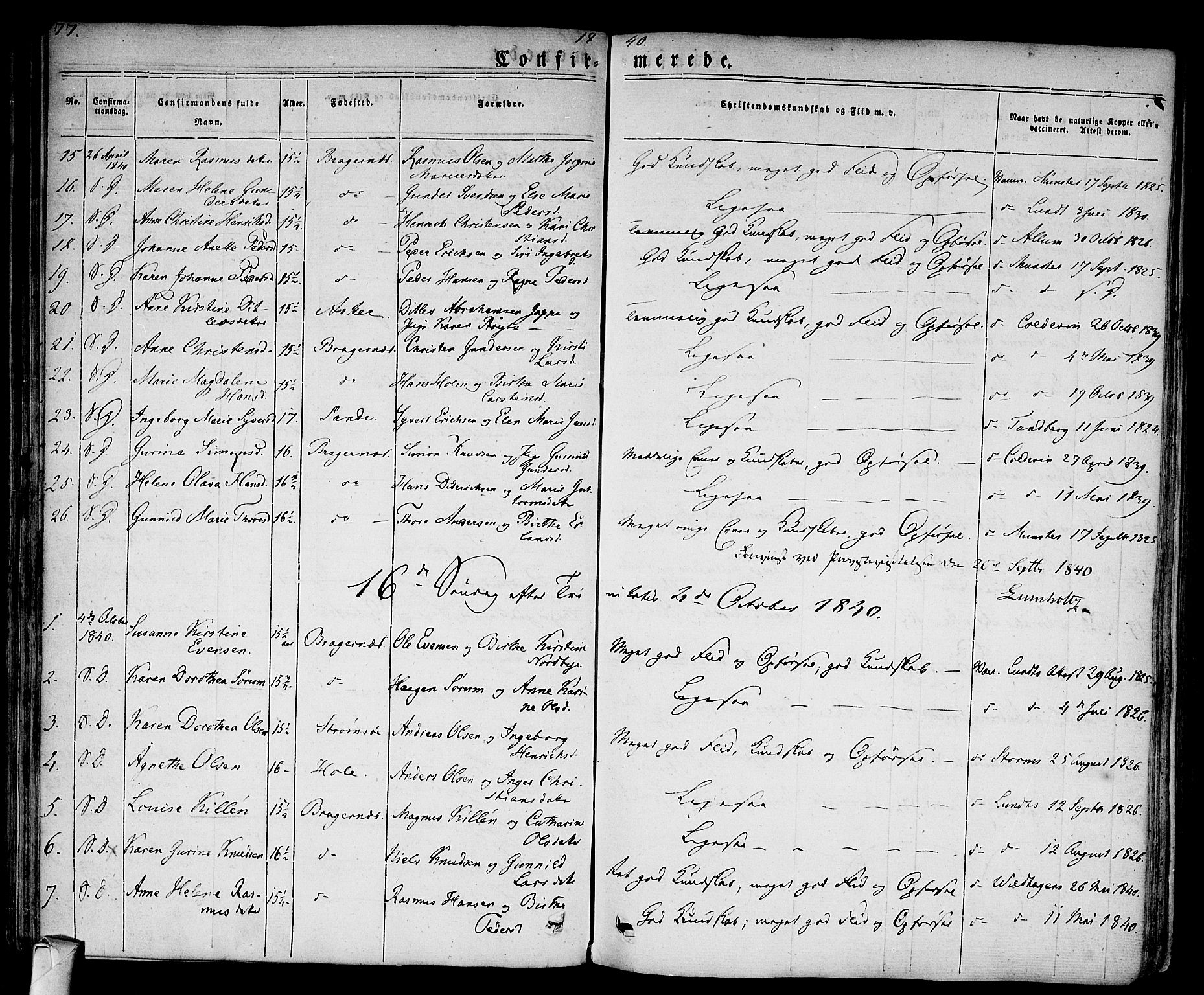 Bragernes kirkebøker, AV/SAKO-A-6/F/Fc/L0001: Parish register (official) no. III 1, 1830-1853, p. 77