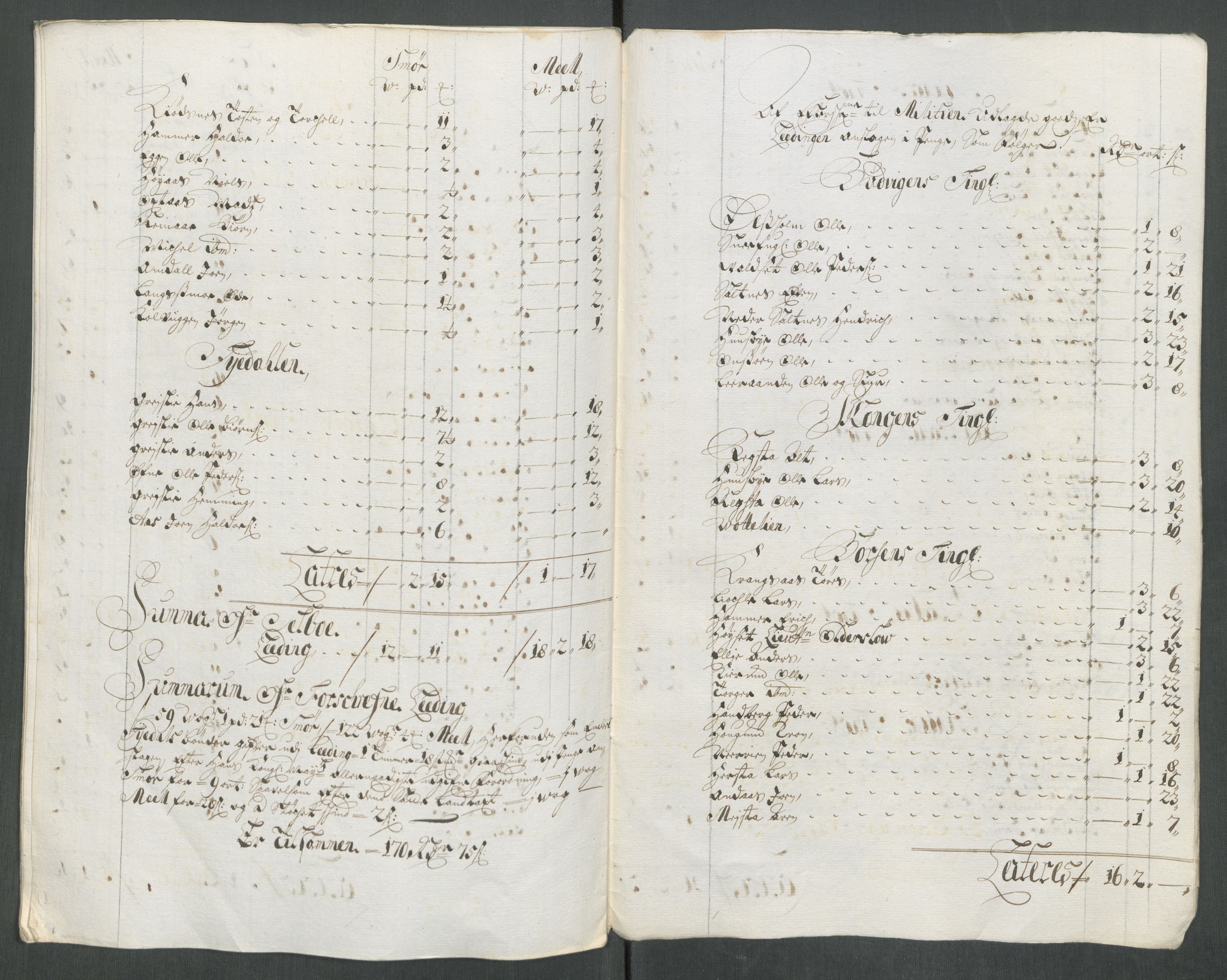 Rentekammeret inntil 1814, Reviderte regnskaper, Fogderegnskap, RA/EA-4092/R61/L4113: Fogderegnskap Strinda og Selbu, 1712-1713, p. 451