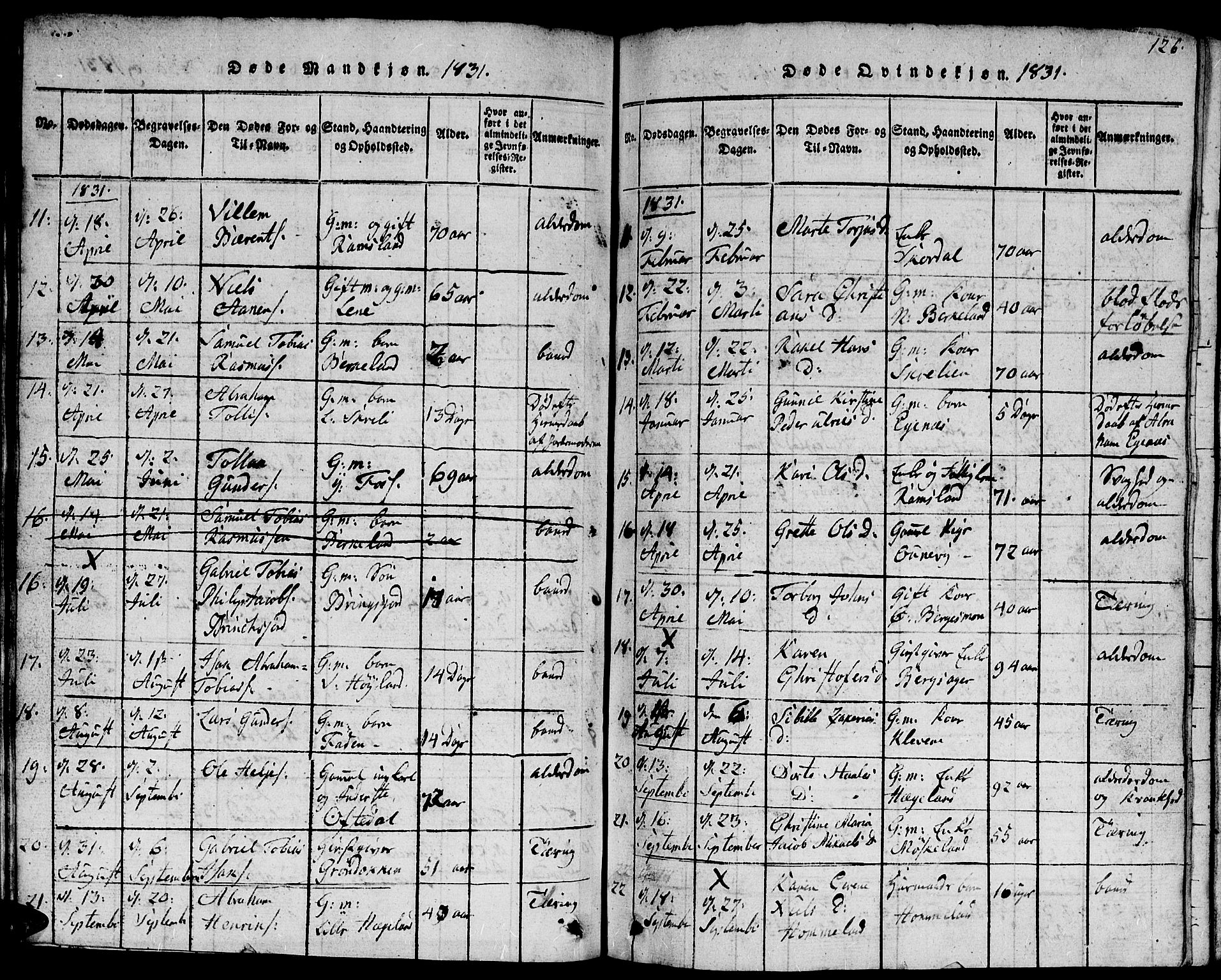 Lyngdal sokneprestkontor, AV/SAK-1111-0029/F/Fb/Fbc/L0001: Parish register (copy) no. B 1, 1815-1844, p. 126