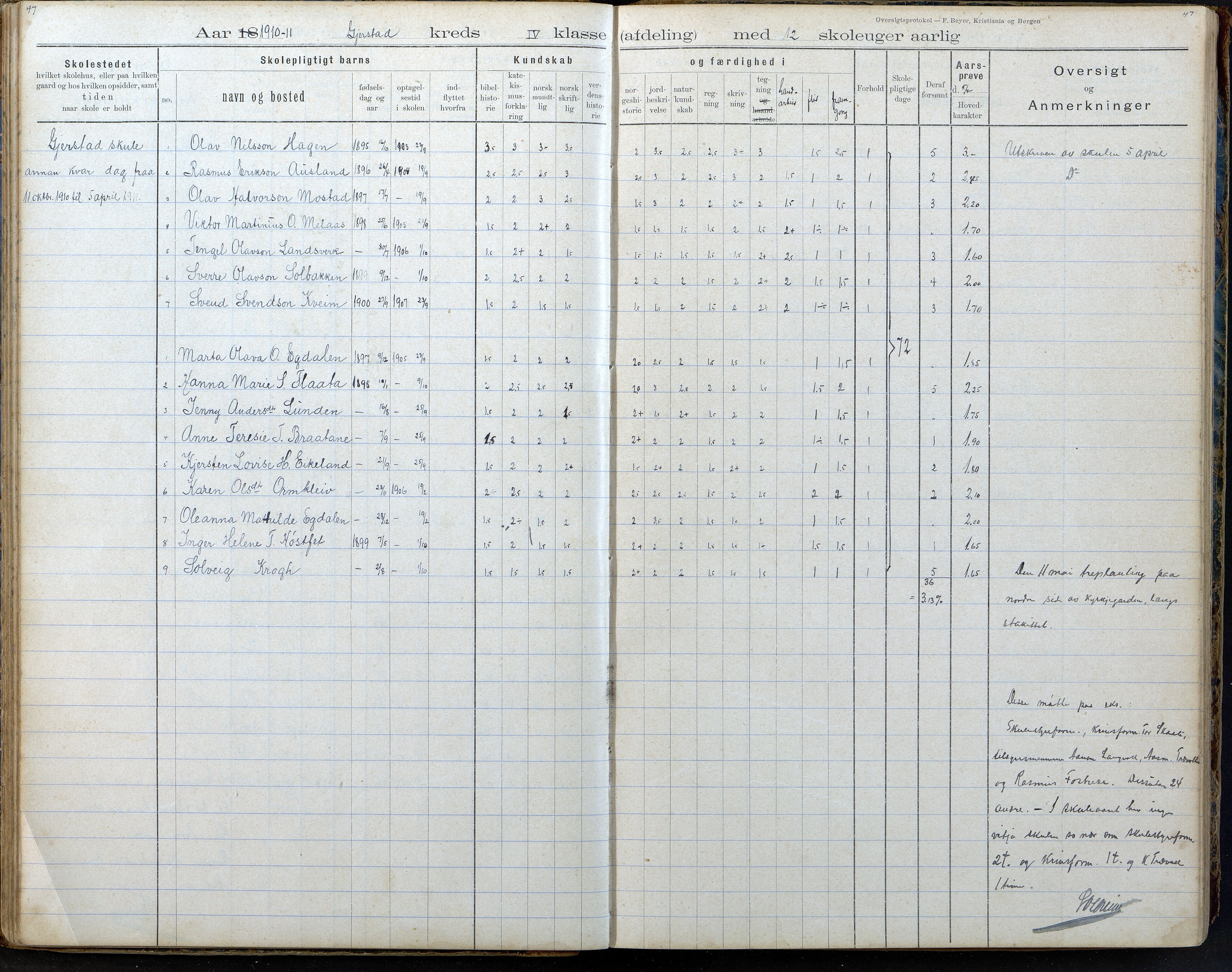 Gjerstad Kommune, Gjerstad Skole, AAKS/KA0911-550a/F02/L0008: Karakterprotokoll, 1891-1962, p. 47