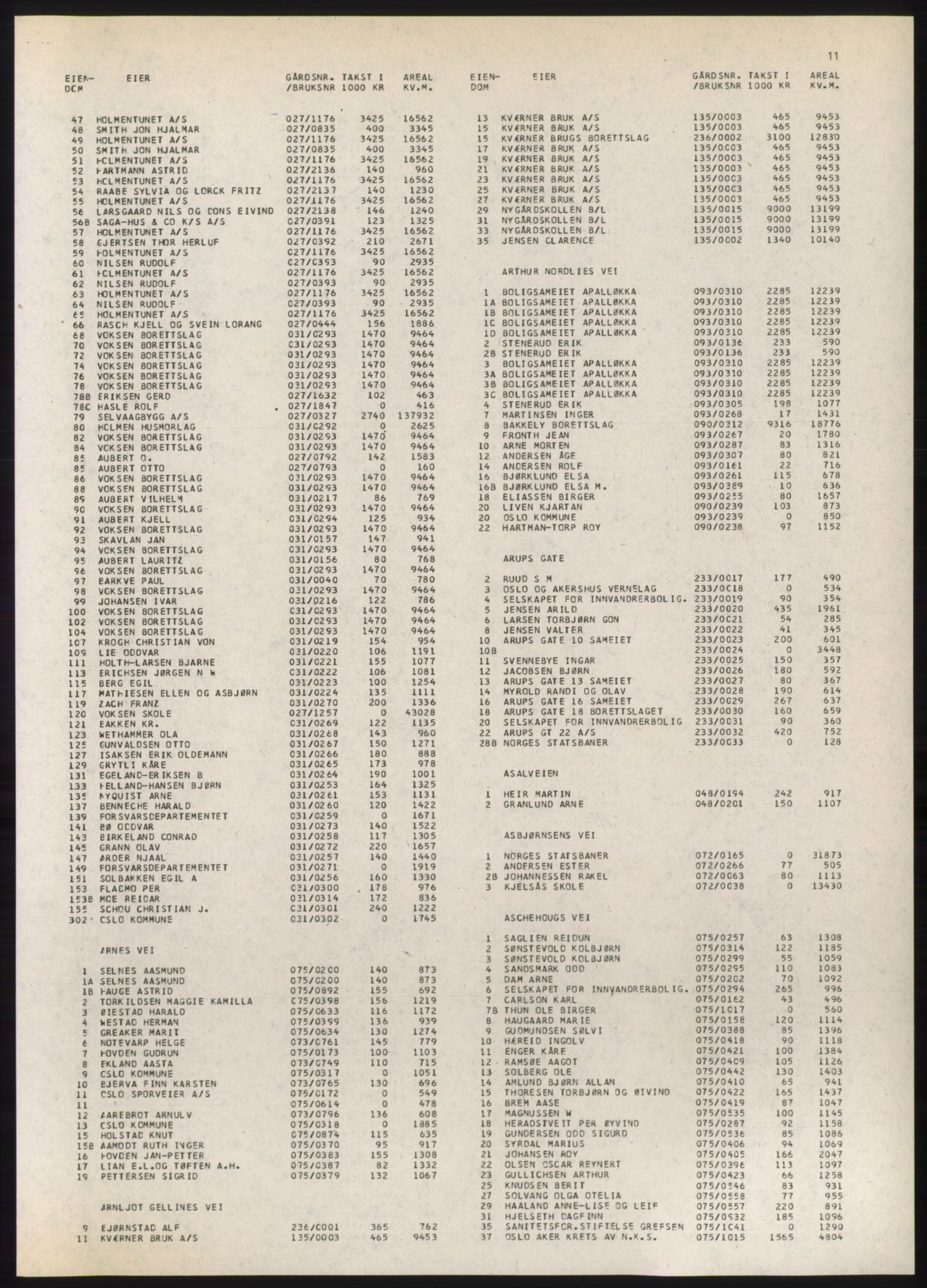 Kristiania/Oslo adressebok, PUBL/-, 1980-1981, p. 11