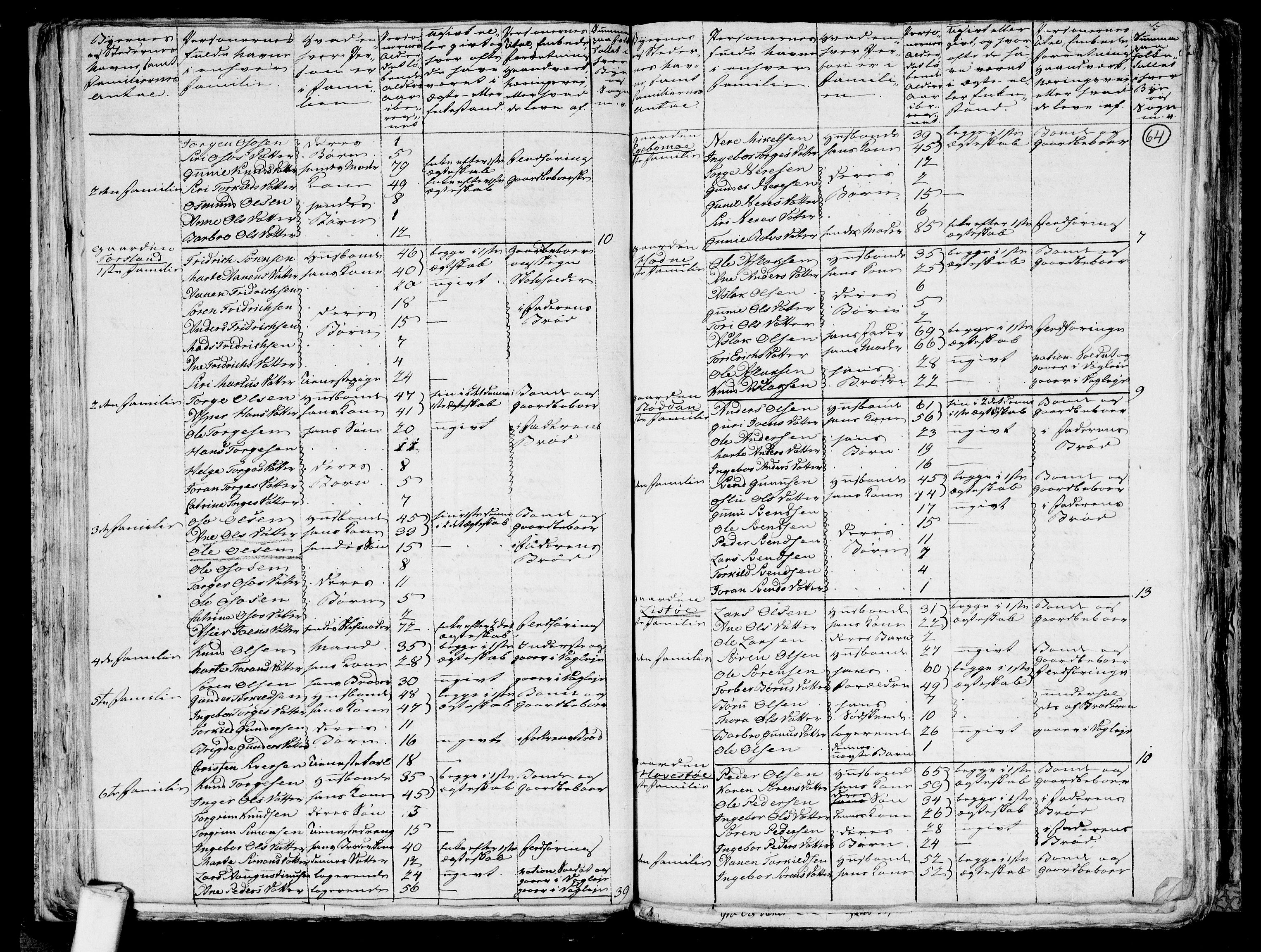 RA, 1801 census for 1024P Bjelland, 1801, p. 63b-64a