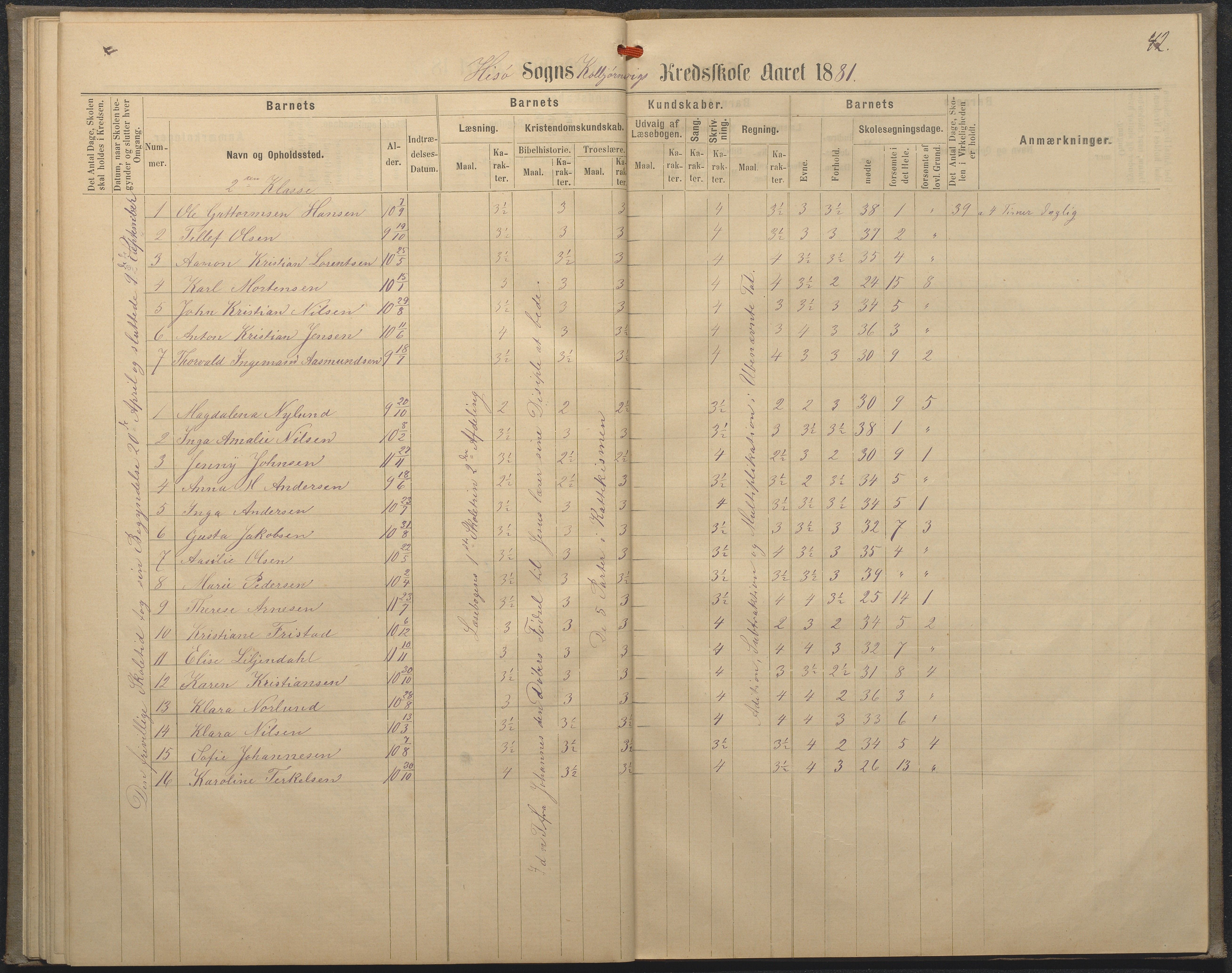 Hisøy kommune frem til 1991, AAKS/KA0922-PK/32/L0008: Skoleprotokoll, 1878-1885, p. 42