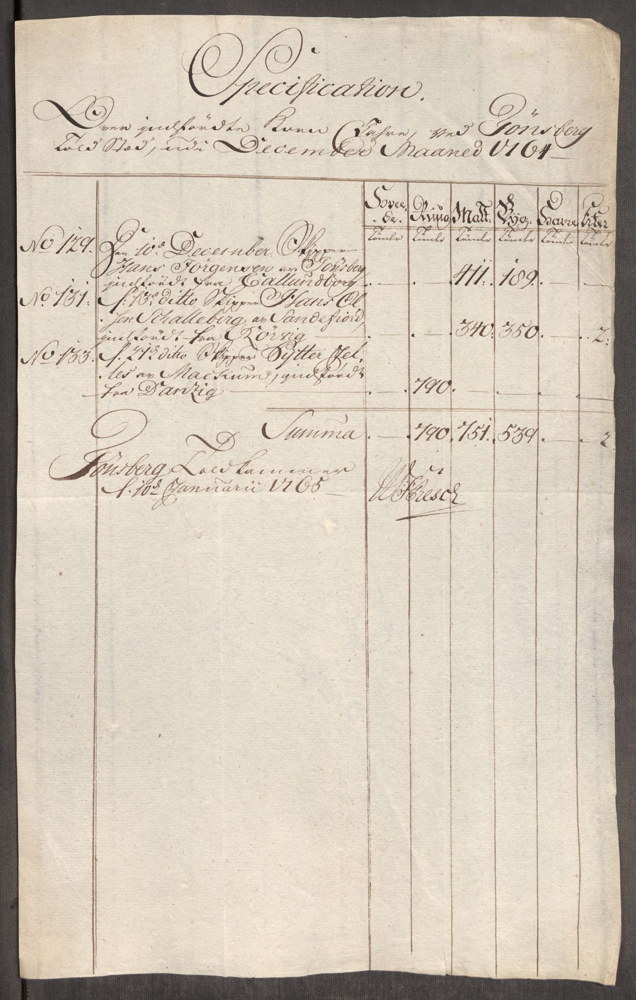 Rentekammeret inntil 1814, Realistisk ordnet avdeling, AV/RA-EA-4070/Oe/L0008: [Ø1]: Priskuranter, 1764-1768, p. 143